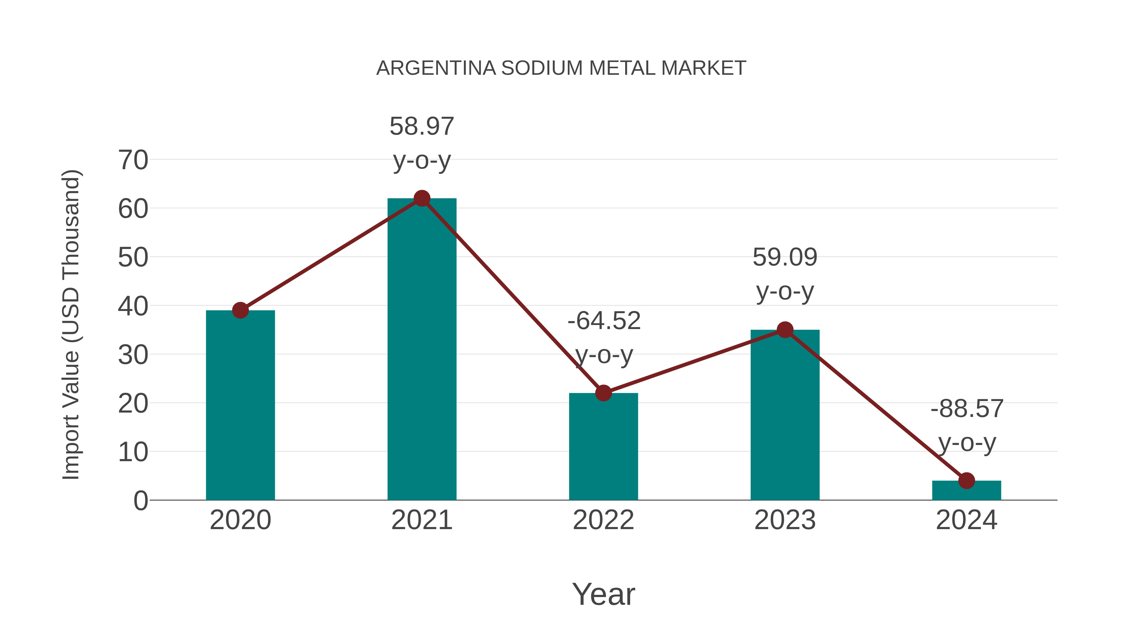 Argentina Sodium Metal Market: Import Trend Analysis