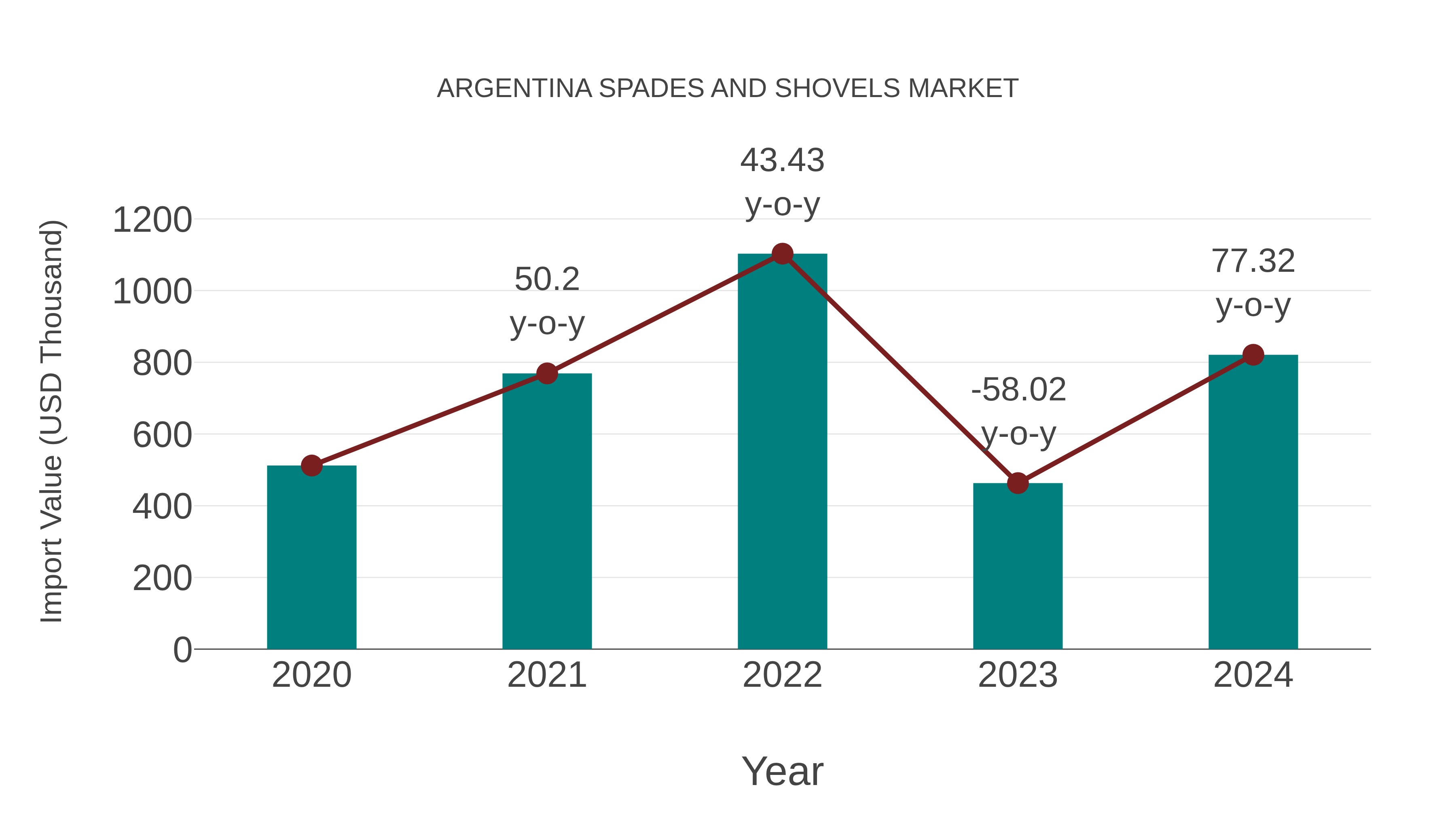 Argentina Spades and Shovels Market: Import Trend Analysis