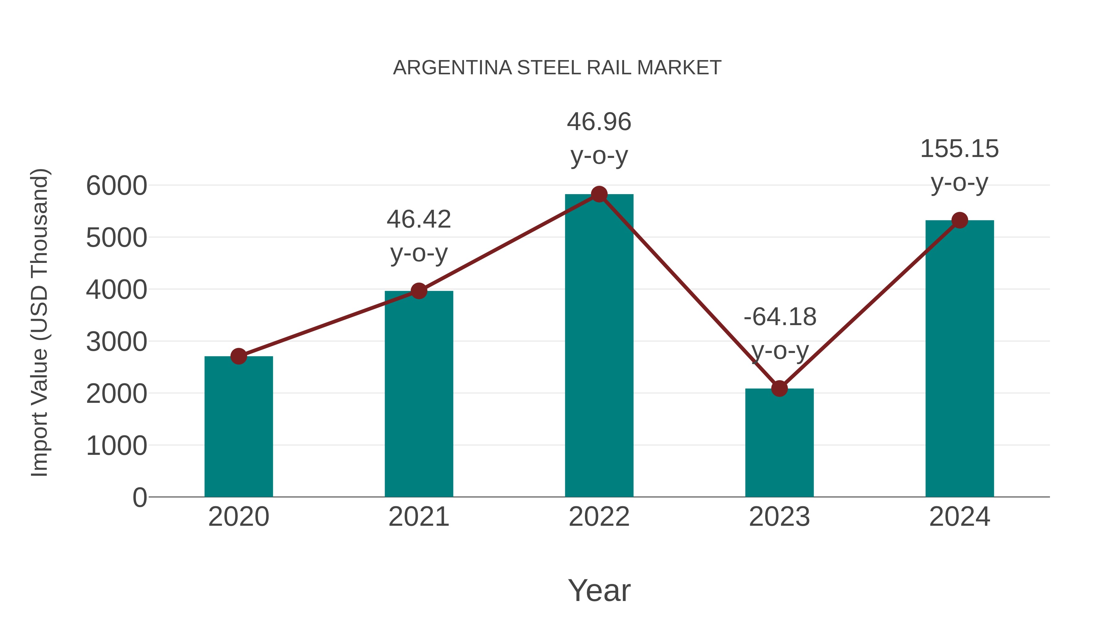  Argentina Steel Rail Market: Import Trend Analysis