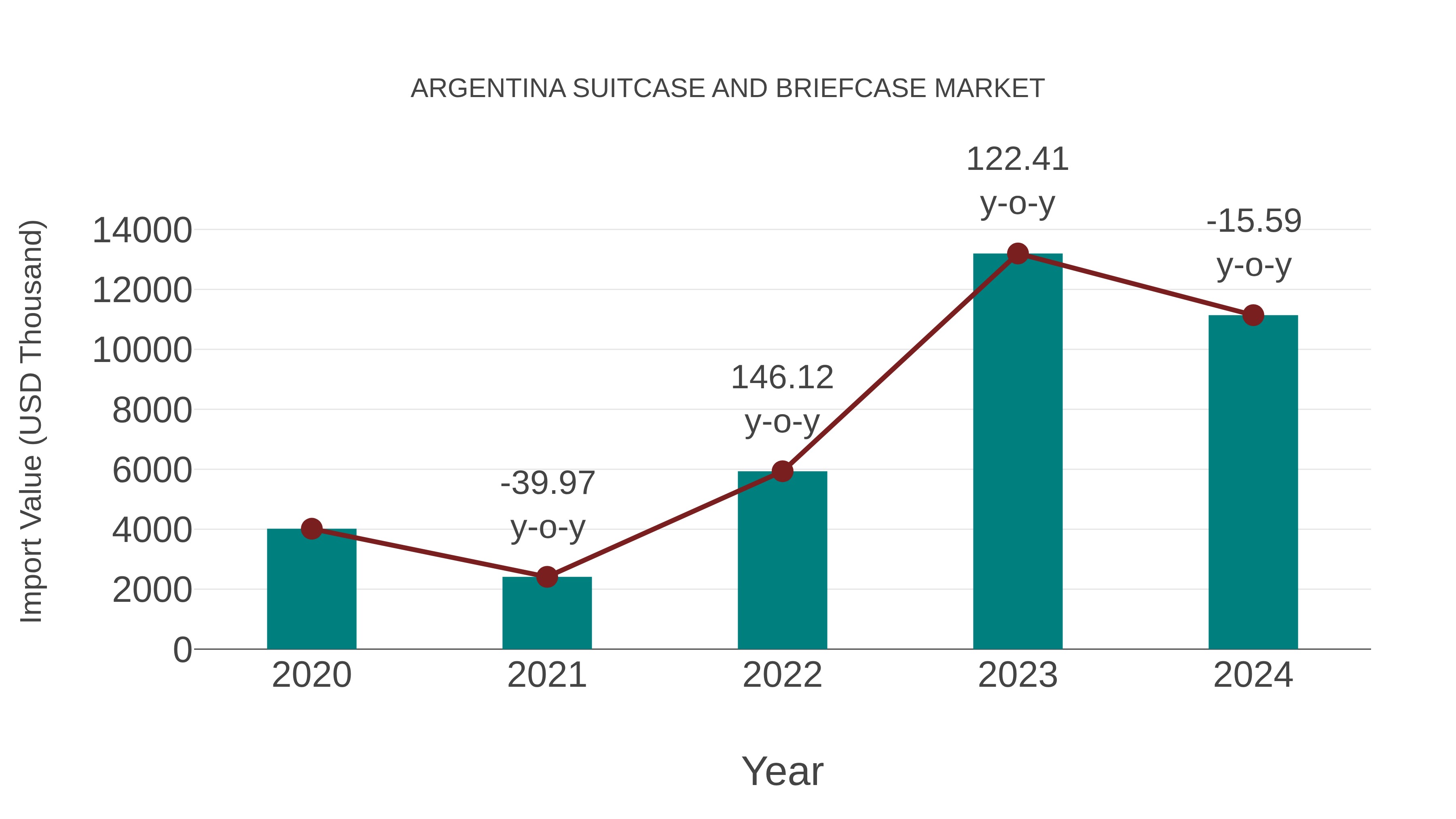  Argentina Suitcase and Briefcase Market: Import Trend Analysis