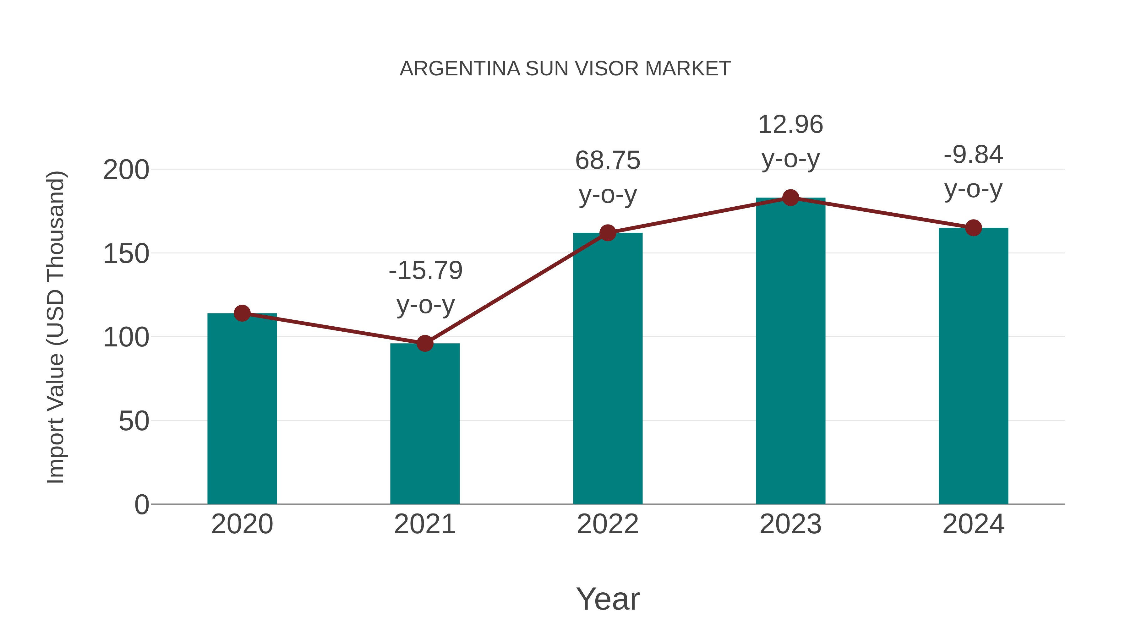  Argentina Sun Visor Market: Import Trend Analysis
