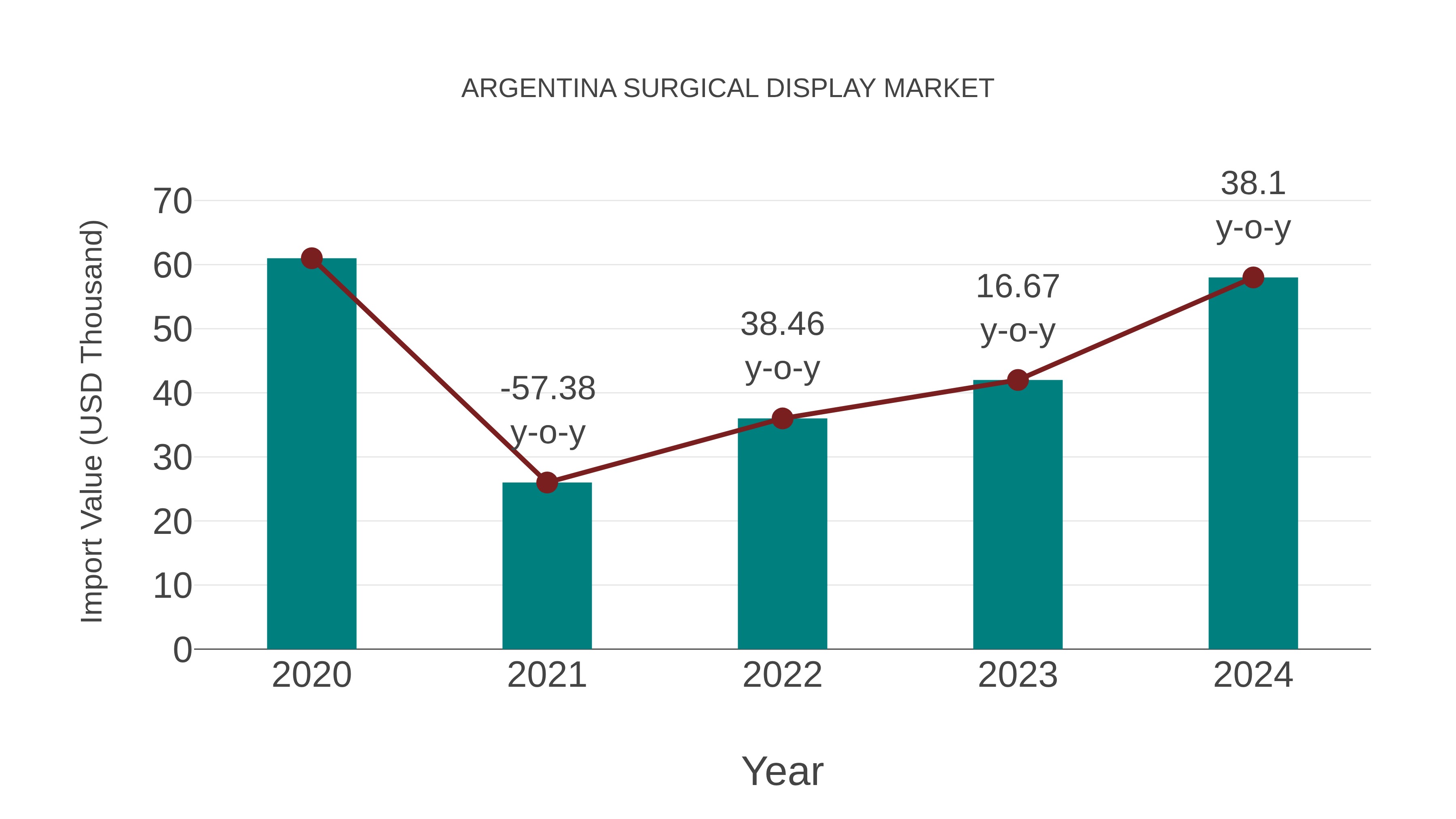 Argentina Surgical Display Market: Import Trend Analysis