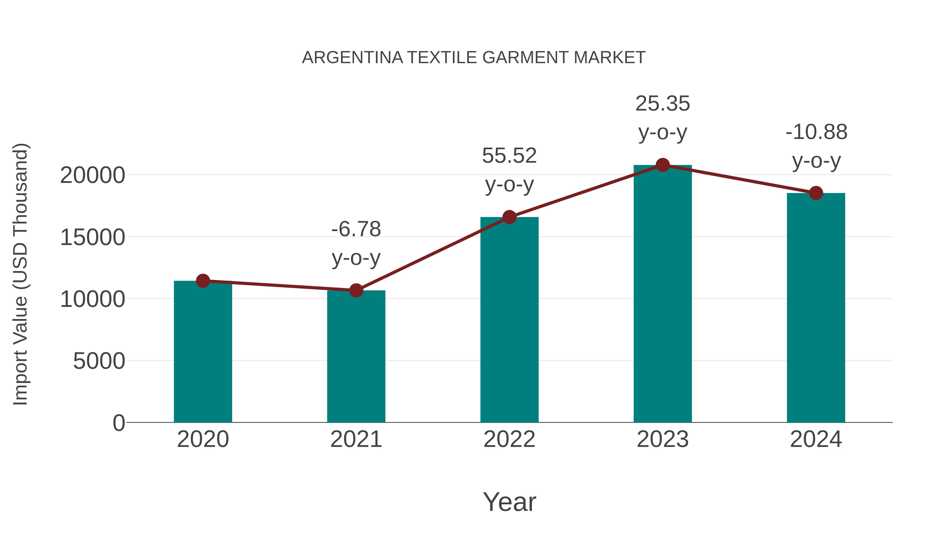  Argentina Textile Garment Market: Import Trend Analysis