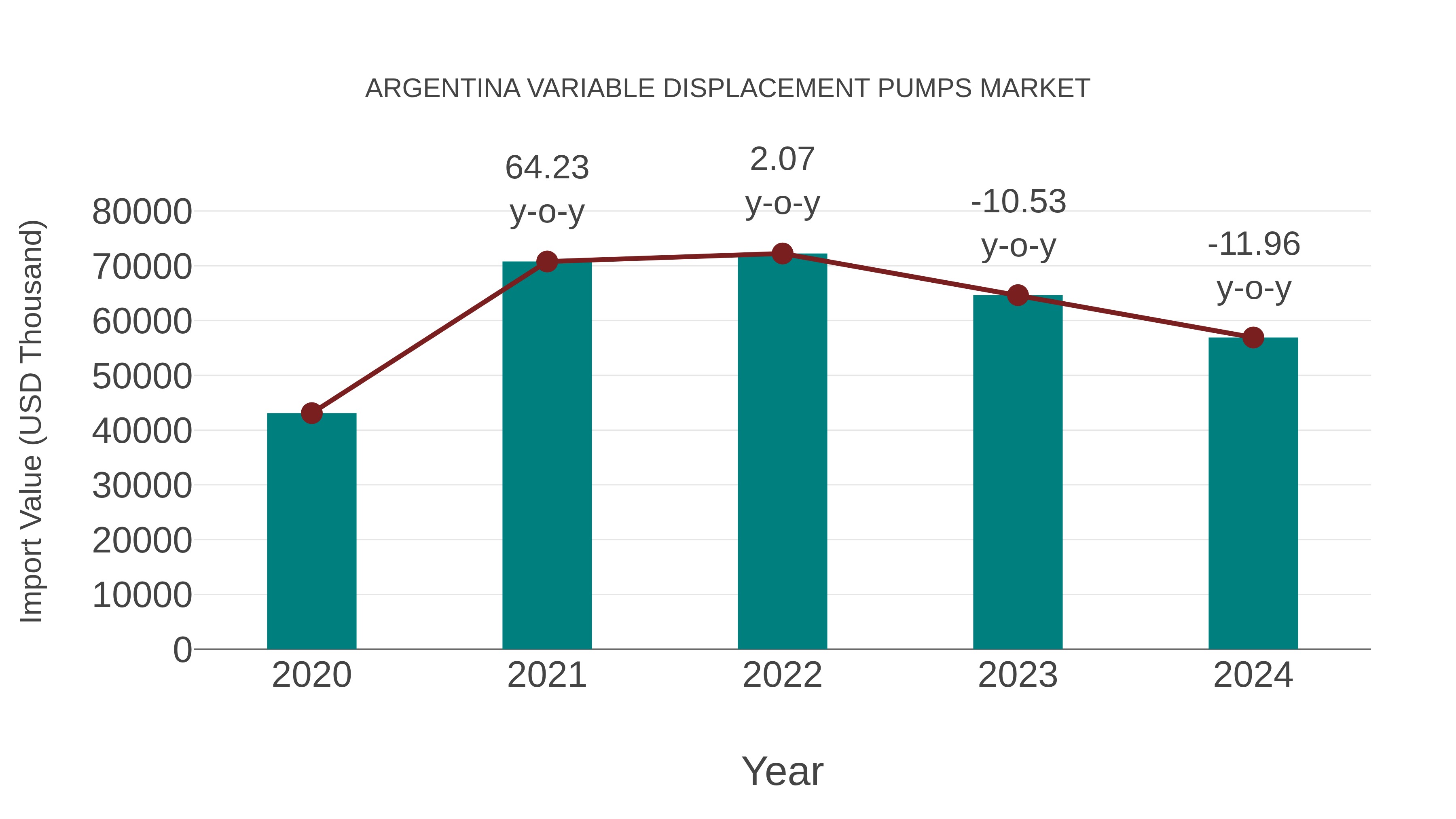  Argentina Variable Displacement Pumps Market: Import Trend Analysis