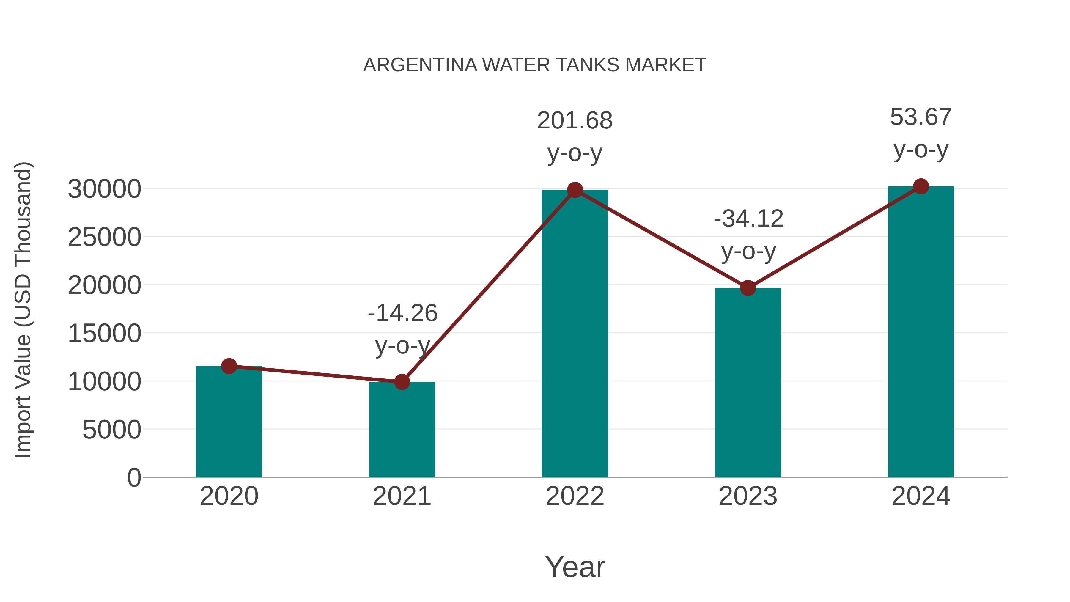  Argentina Water Tanks Market: Import Trend Analysis