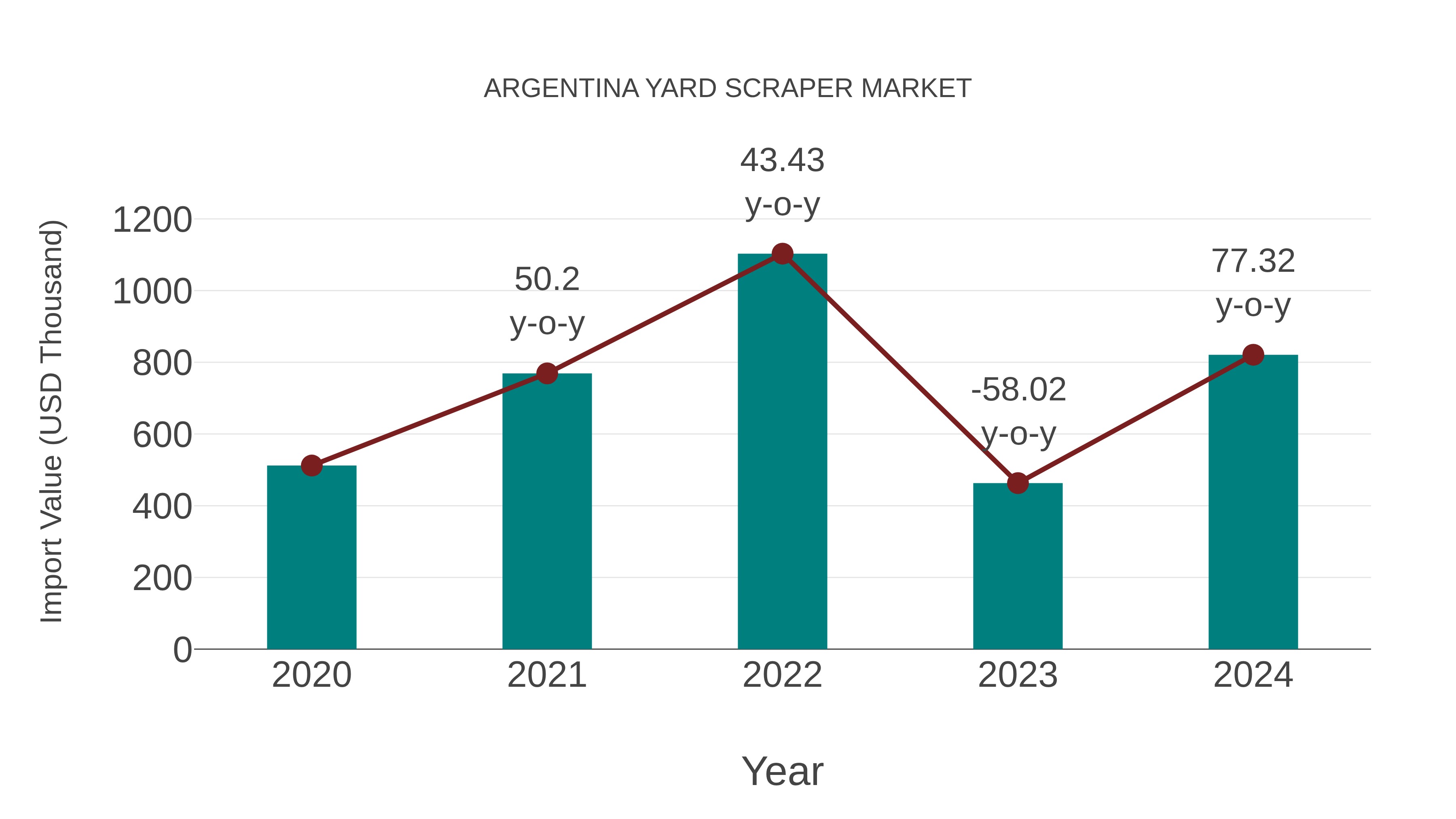  Argentina Yard Scraper Market: Import Trend Analysis
