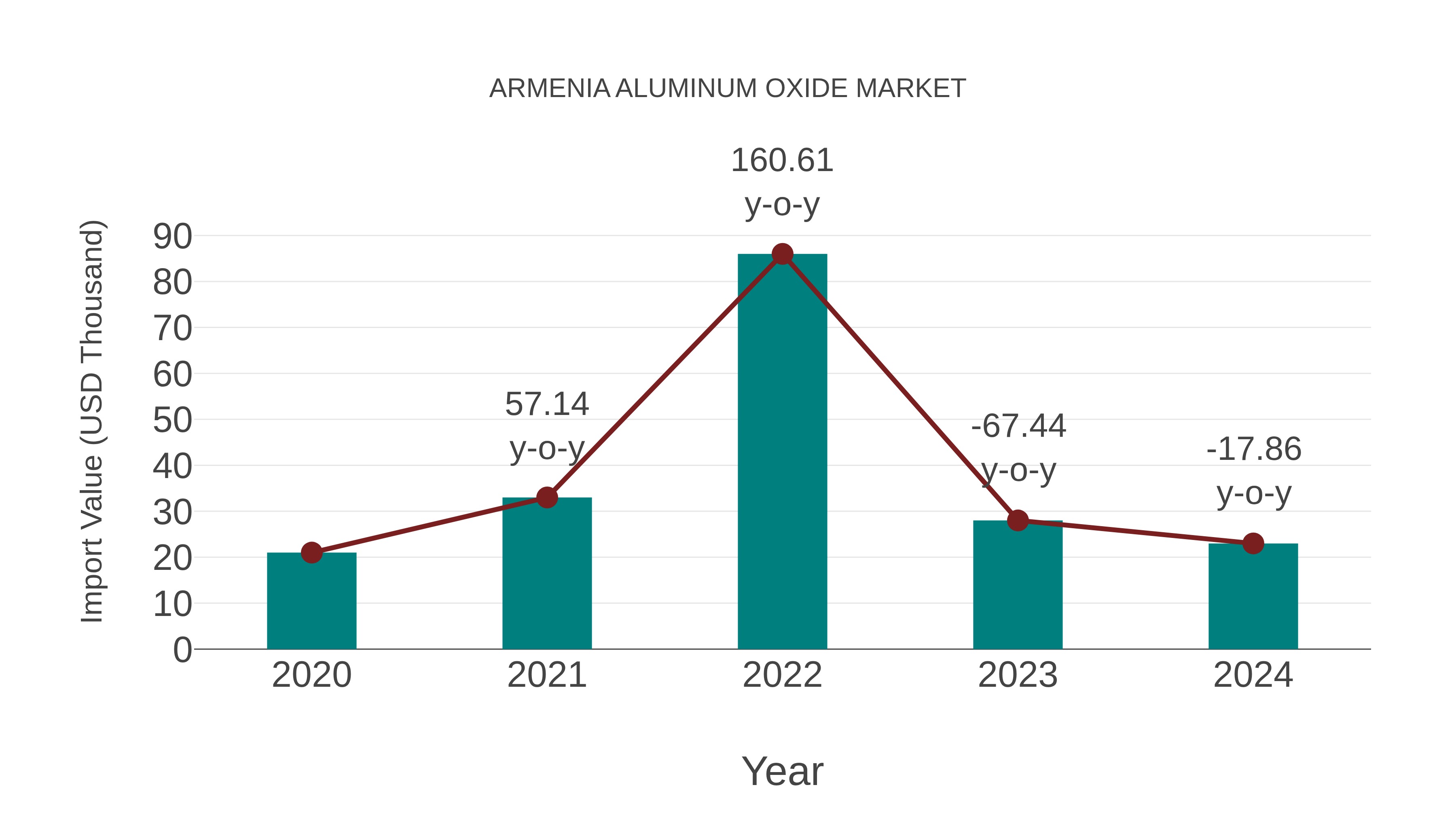  Armenia Aluminum Oxide Market: Import Trend Analysis