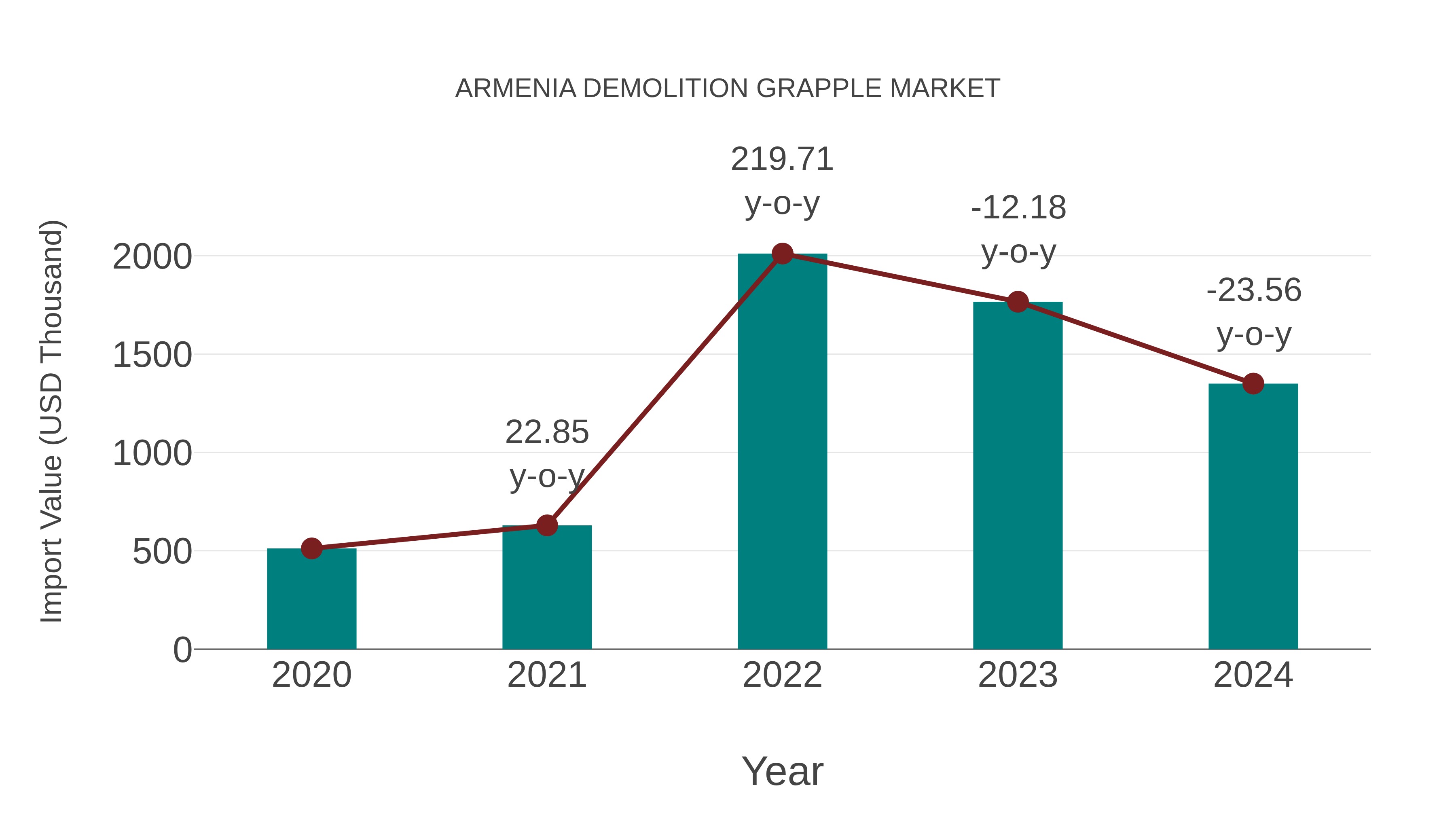 Armenia Demolition Grapple Market: Import Trend Analysis
