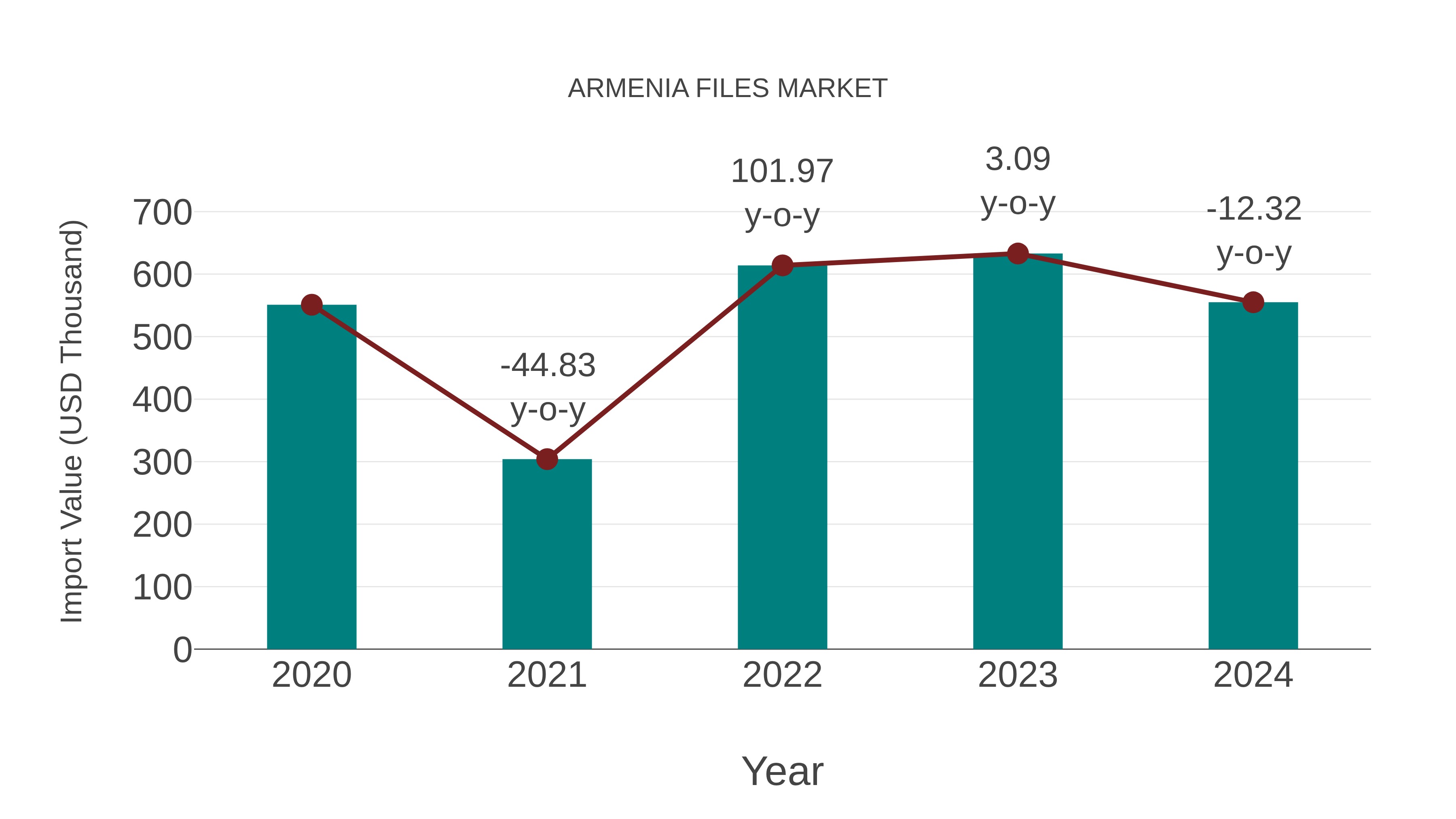  Armenia Files Market: Import Trend Analysis