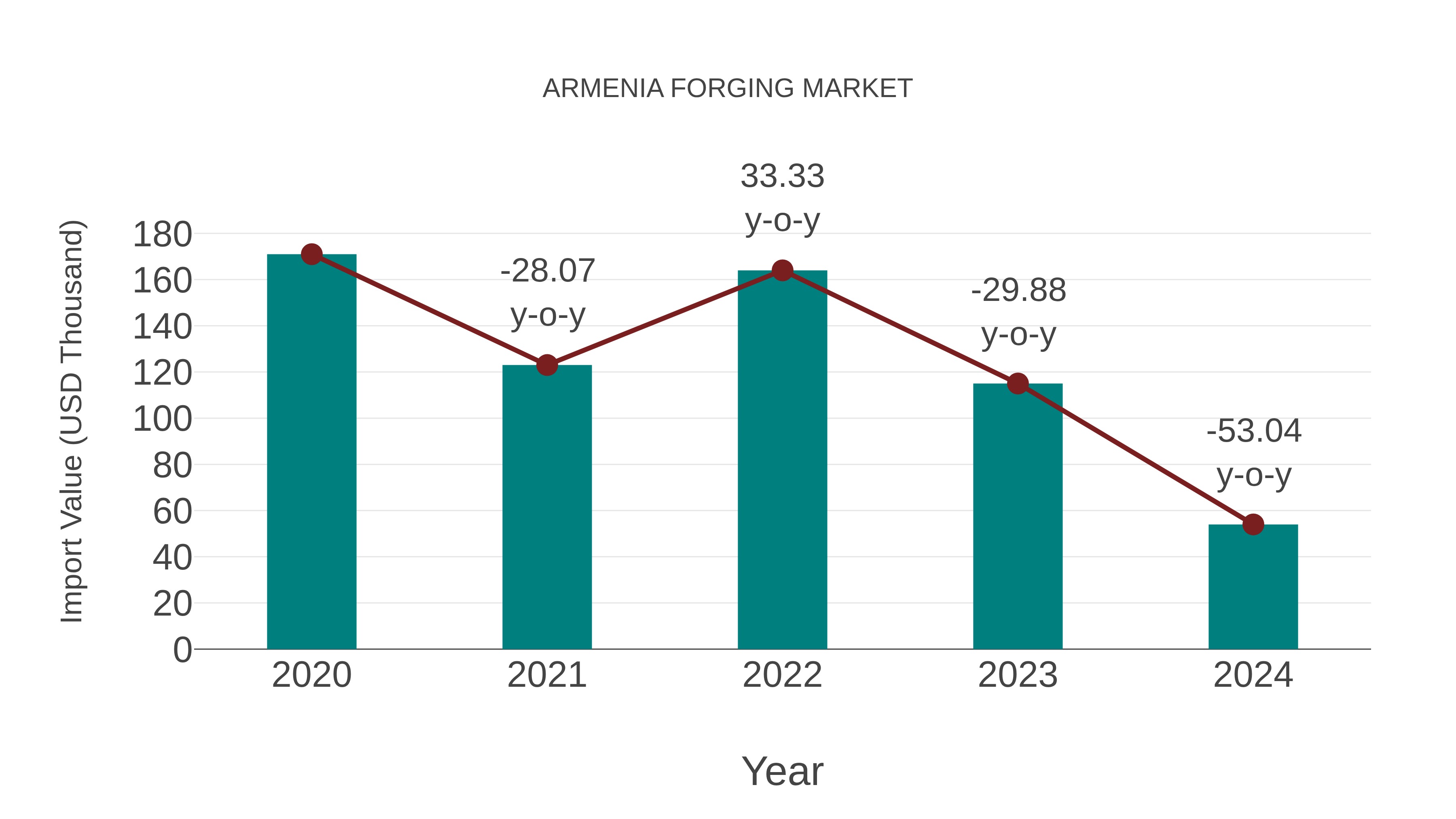  Armenia Forging Market: Import Trend Analysis