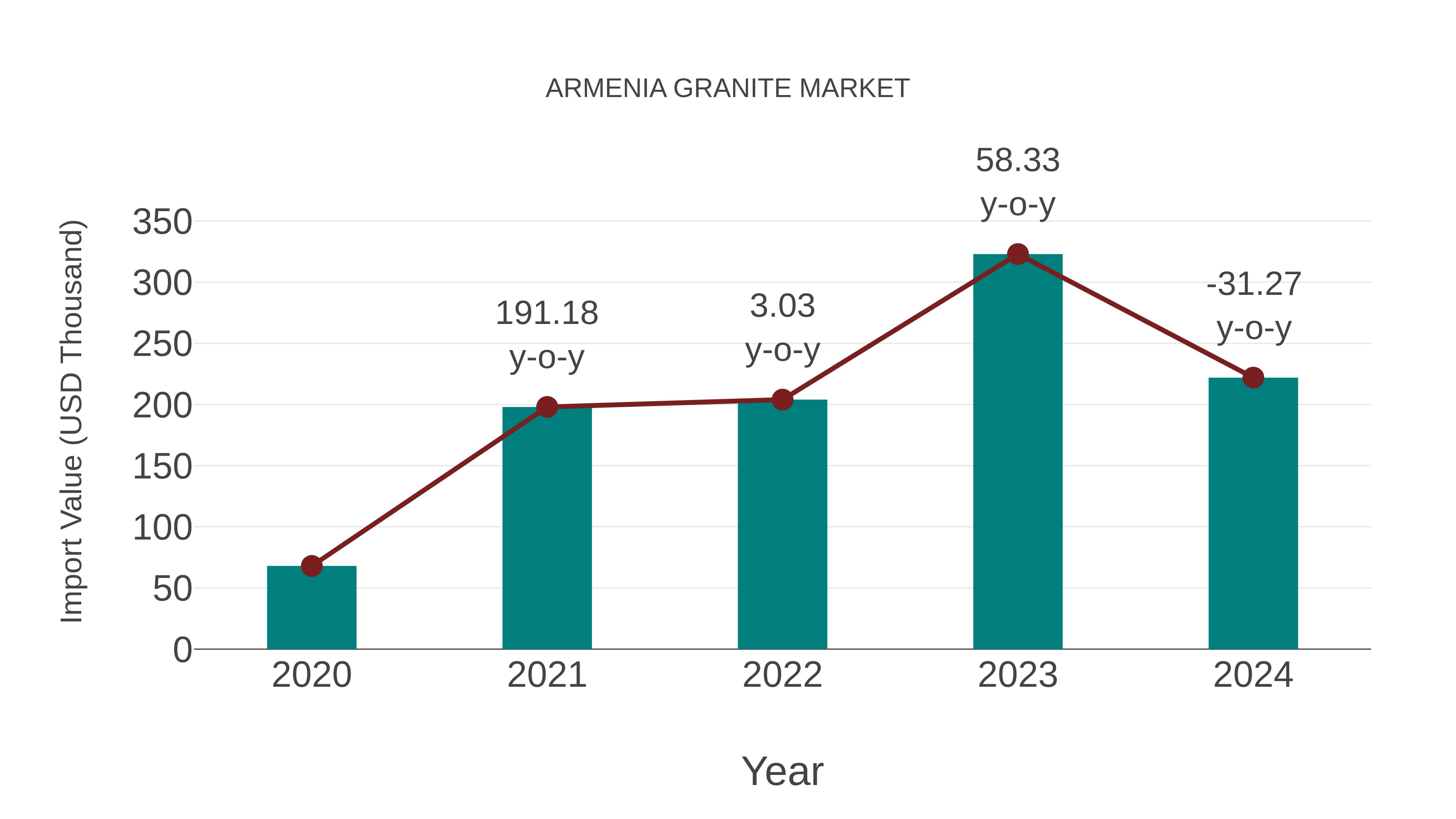  Armenia Granite Market: Import Trend Analysis