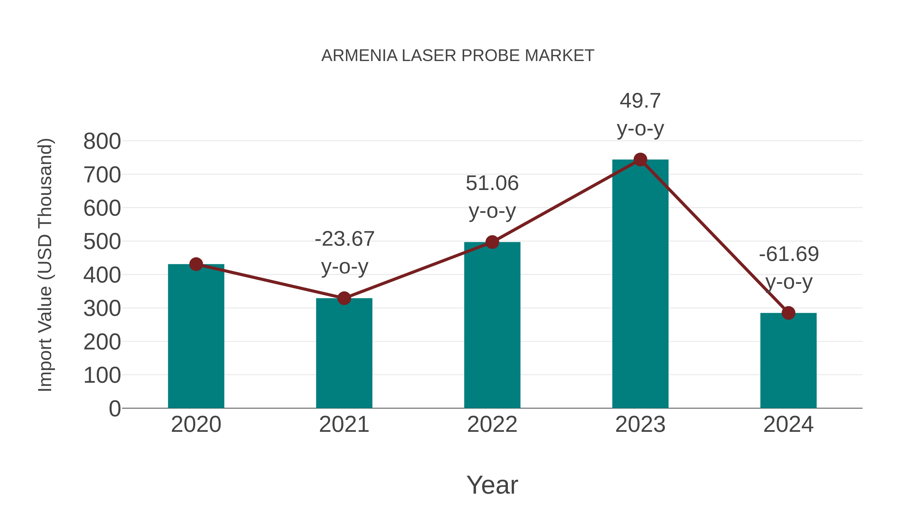  Armenia Laser Probe Market: Import Trend Analysis