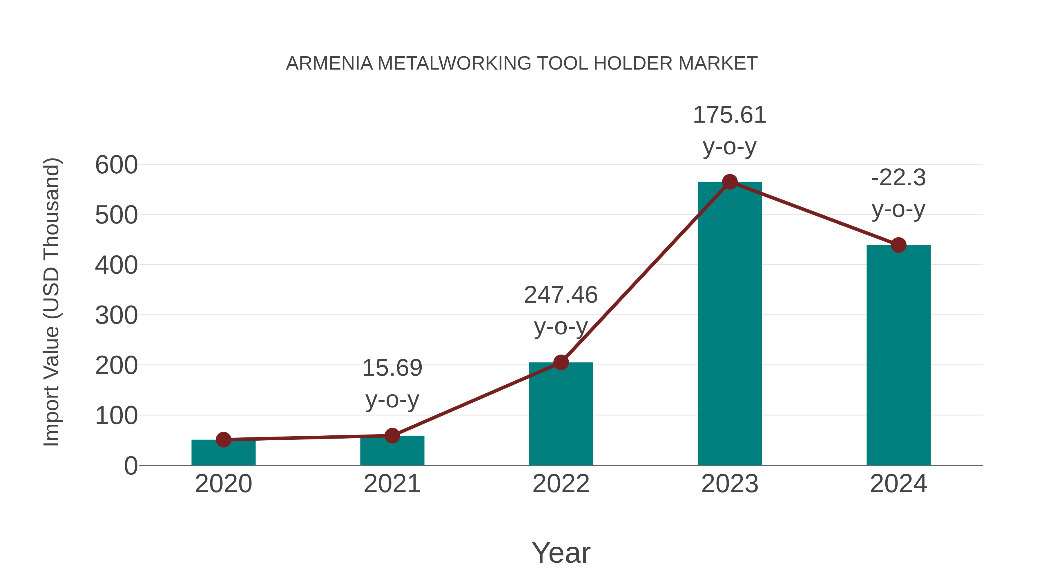 Armenia Metalworking Tool Holder Market: Import Trend Analysis