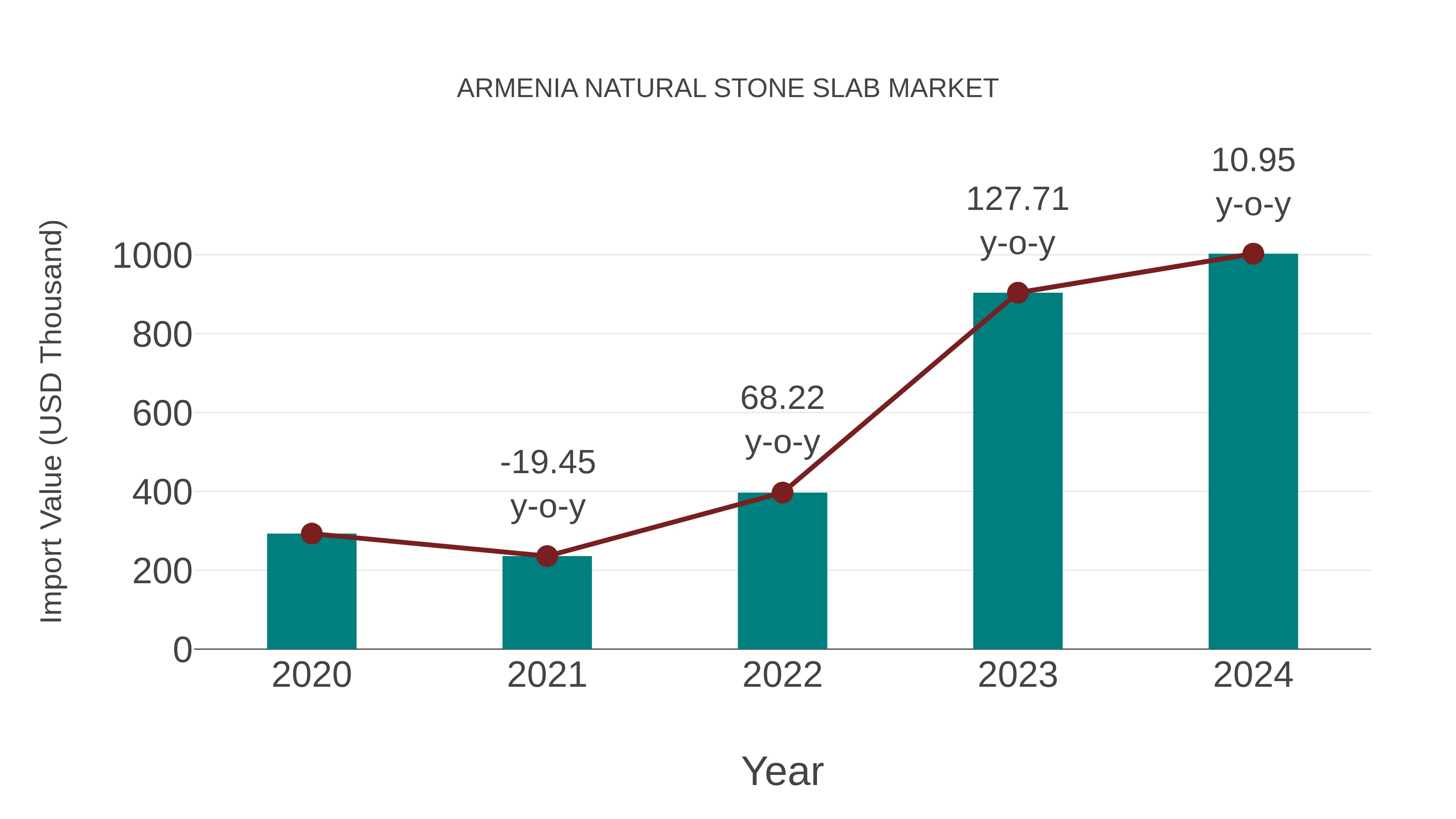  Armenia Natural Stone Slab Market: Import Trend Analysis