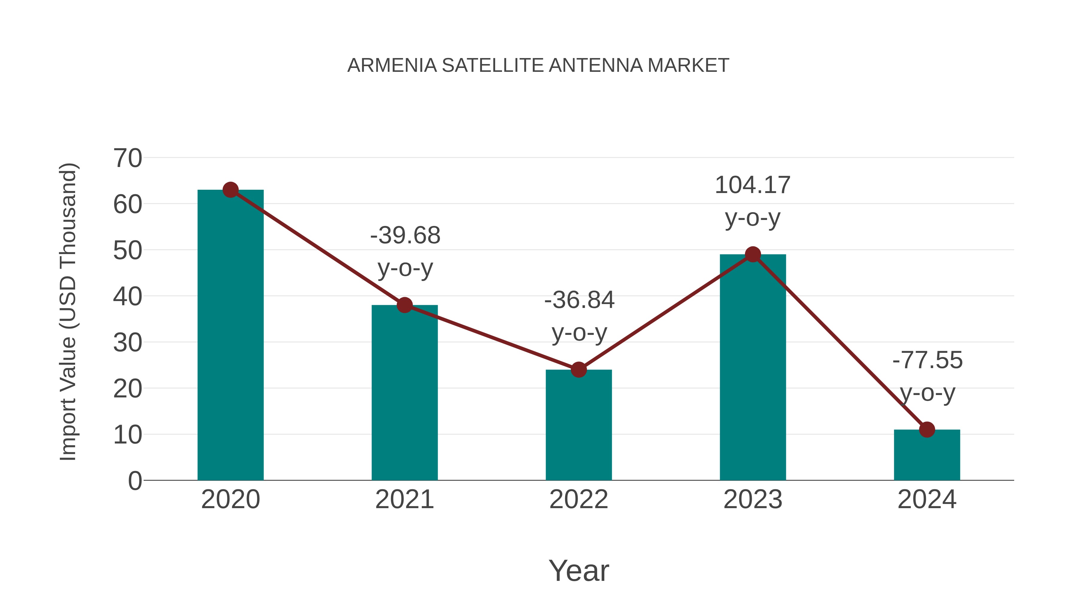  Armenia Satellite Antenna Market: Import Trend Analysis