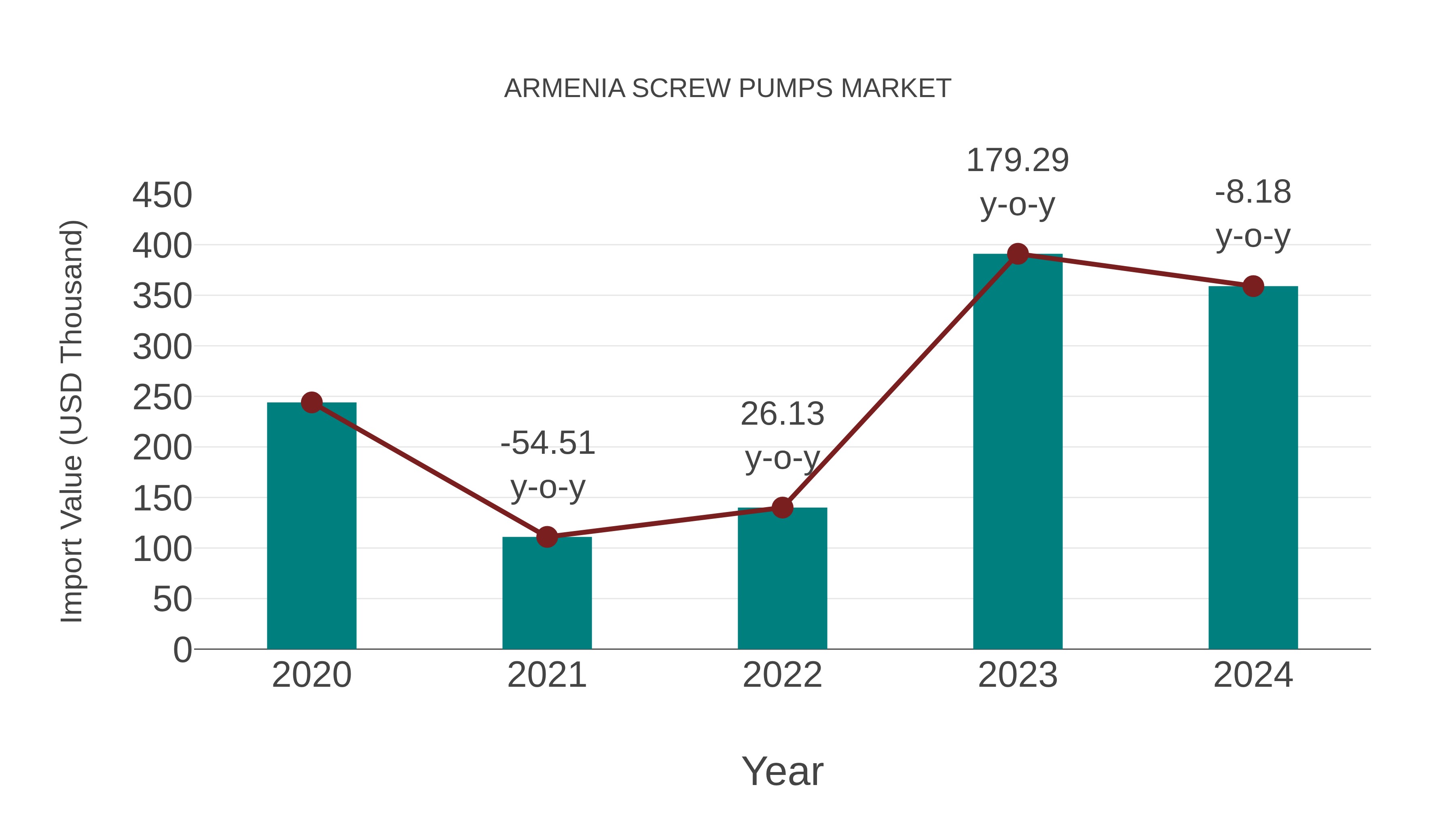 Armenia Screw Pumps Market: Import Trend Analysis