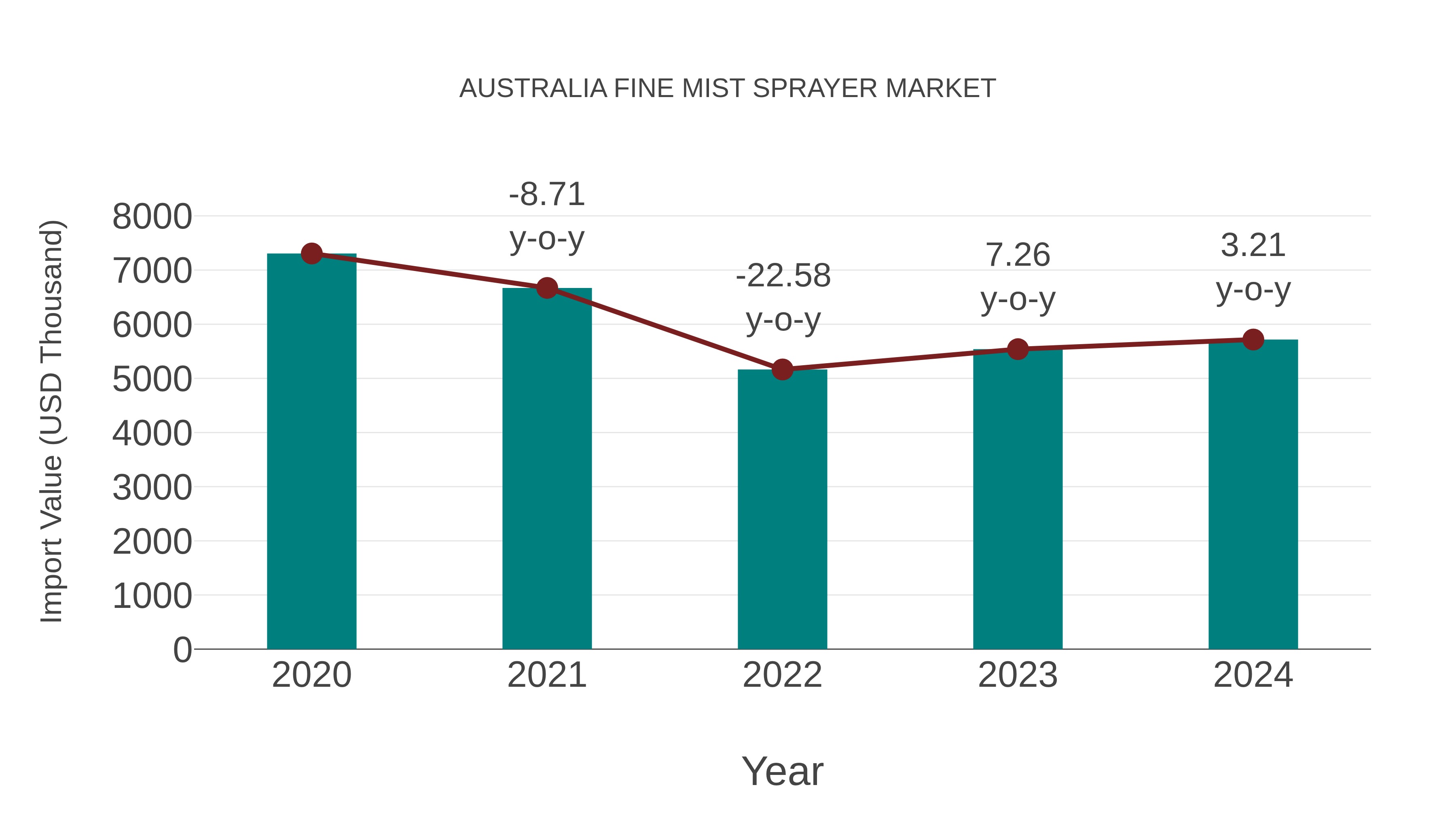  Australia Fine Mist Sprayer Market: Import Trend Analysis