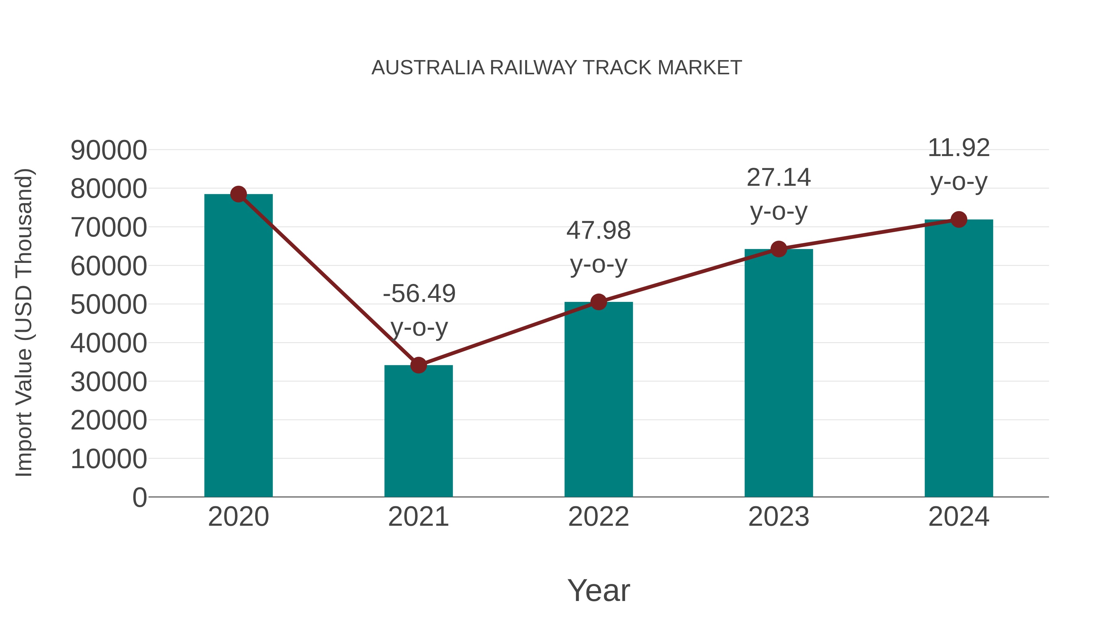  Australia Railway Track Market: Import Trend Analysis