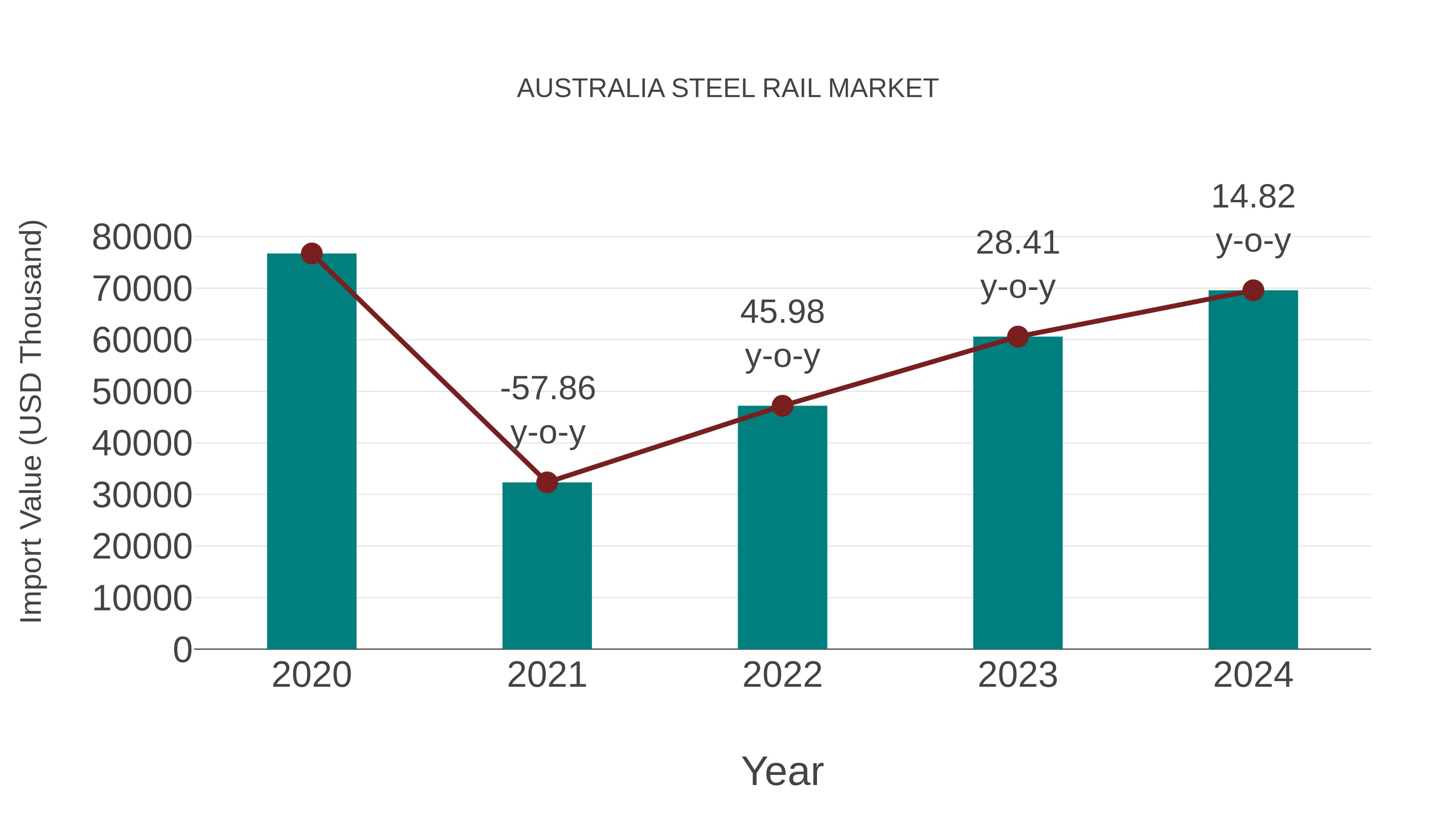 Australia Steel Rail Market: Import Trend Analysis
