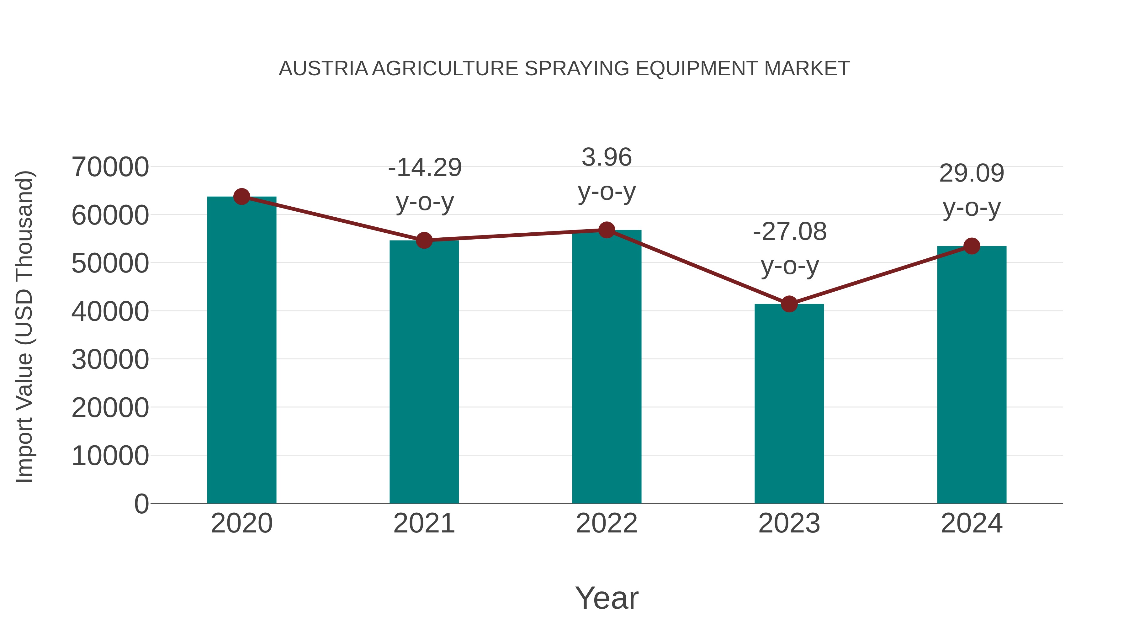  Austria Agriculture Spraying Equipment Market: Import Trend Analysis