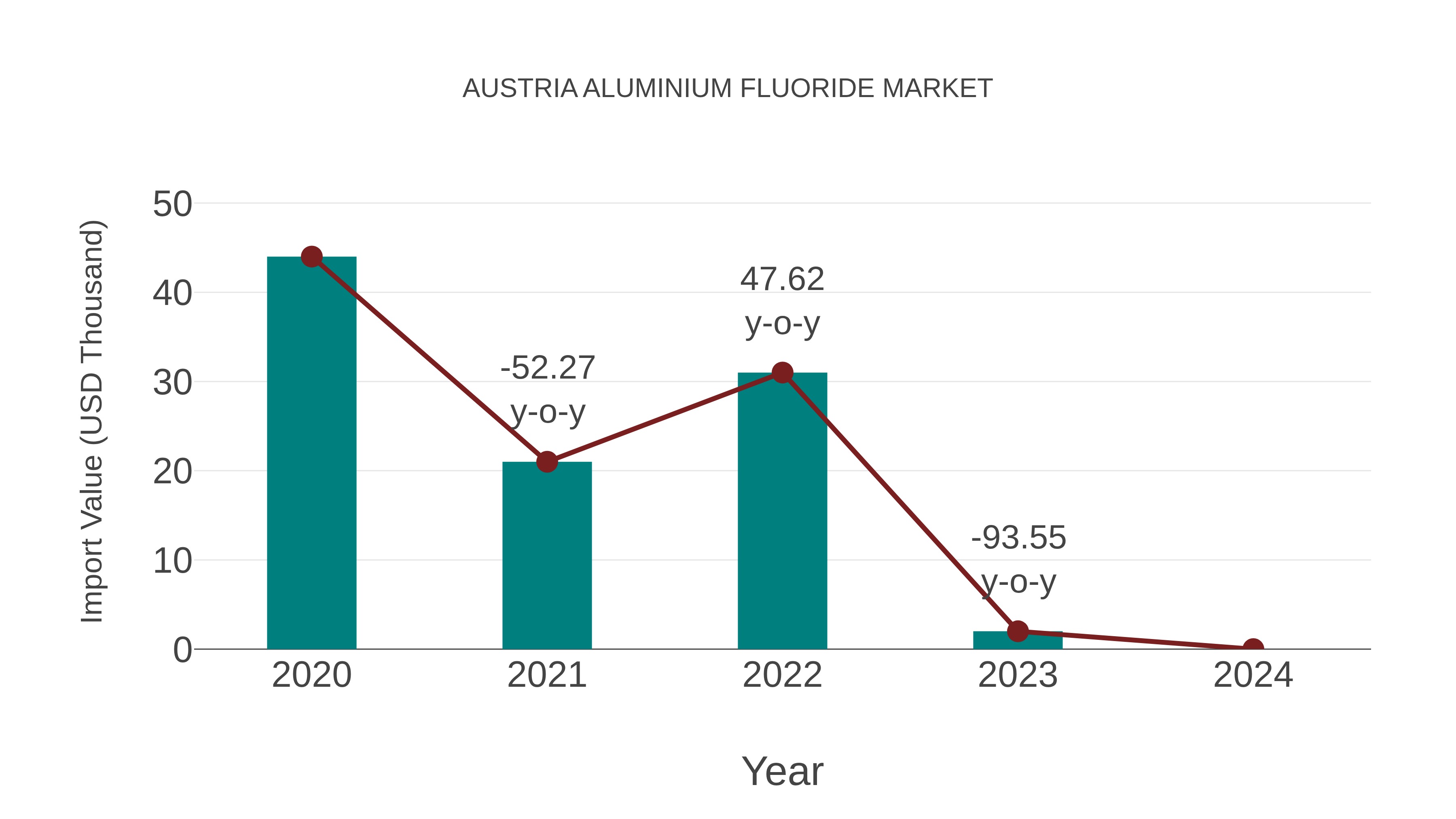  Austria Aluminium Fluoride Market: Import Trend Analysis