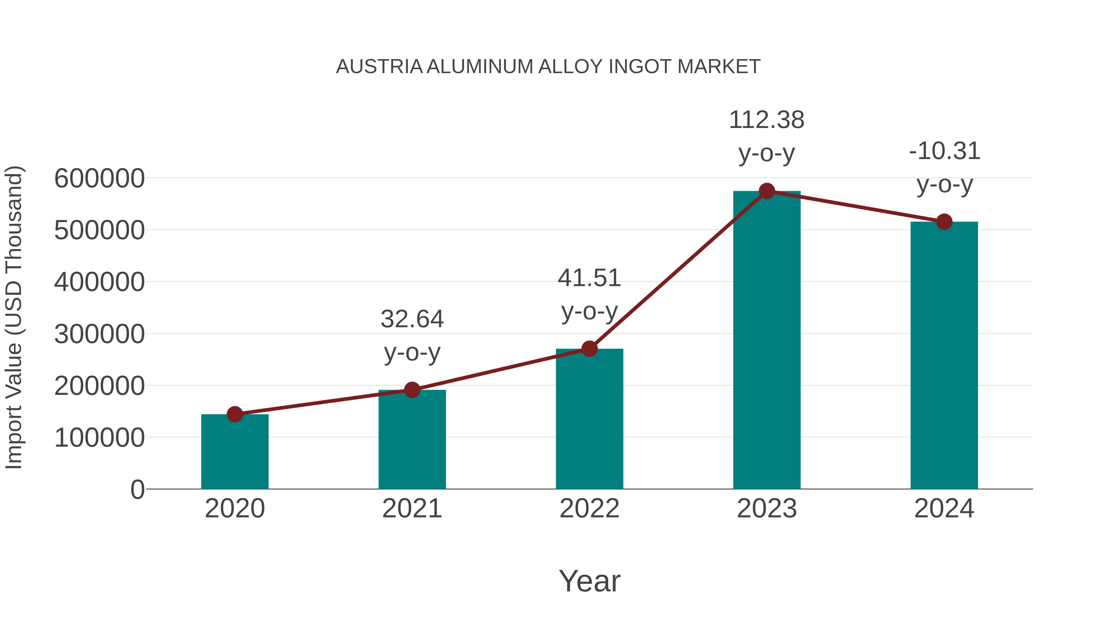  Austria Aluminum Alloy Ingot Market: Import Trend Analysis