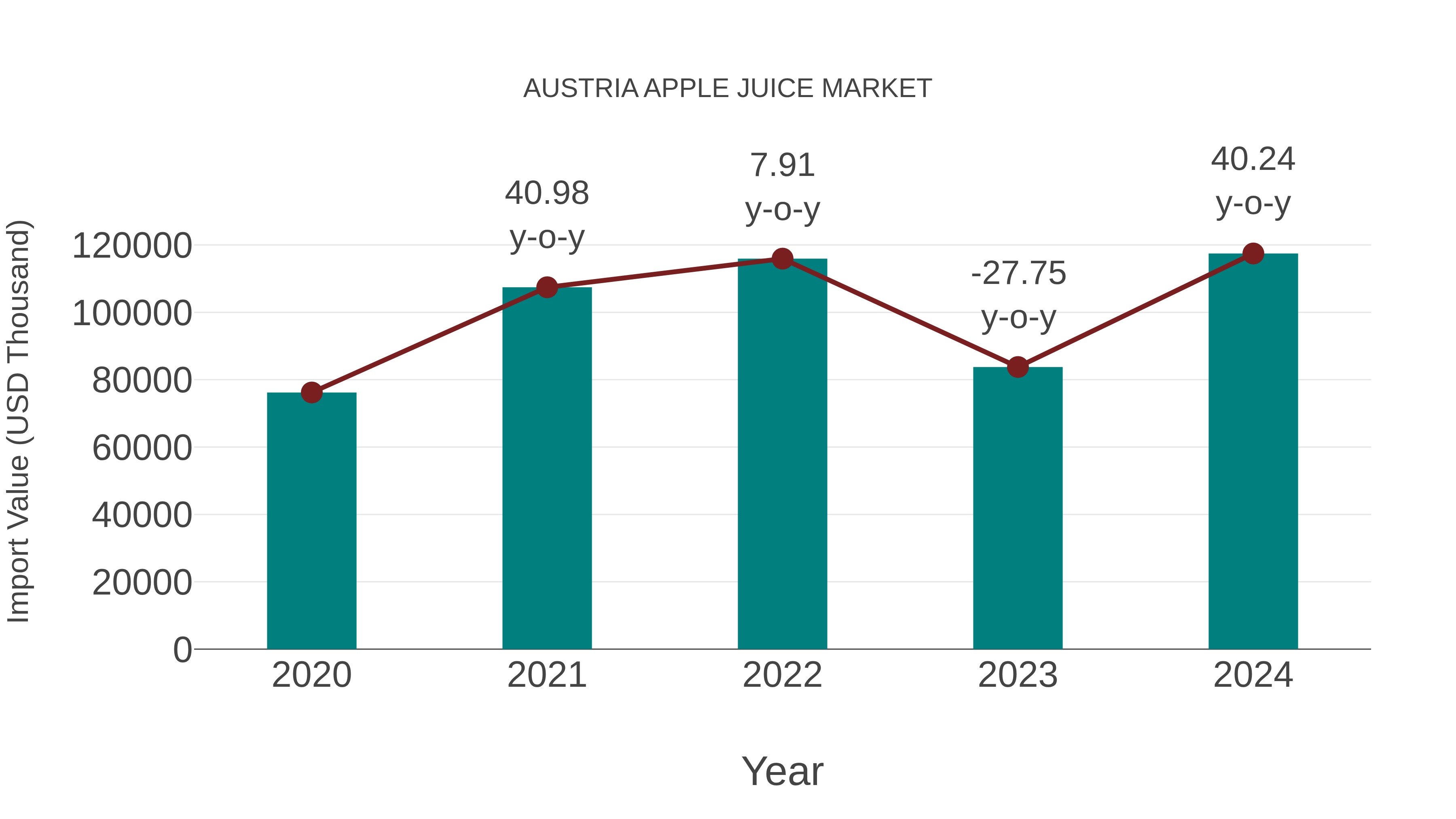  Austria Apple Juice Market: Import Trend Analysis