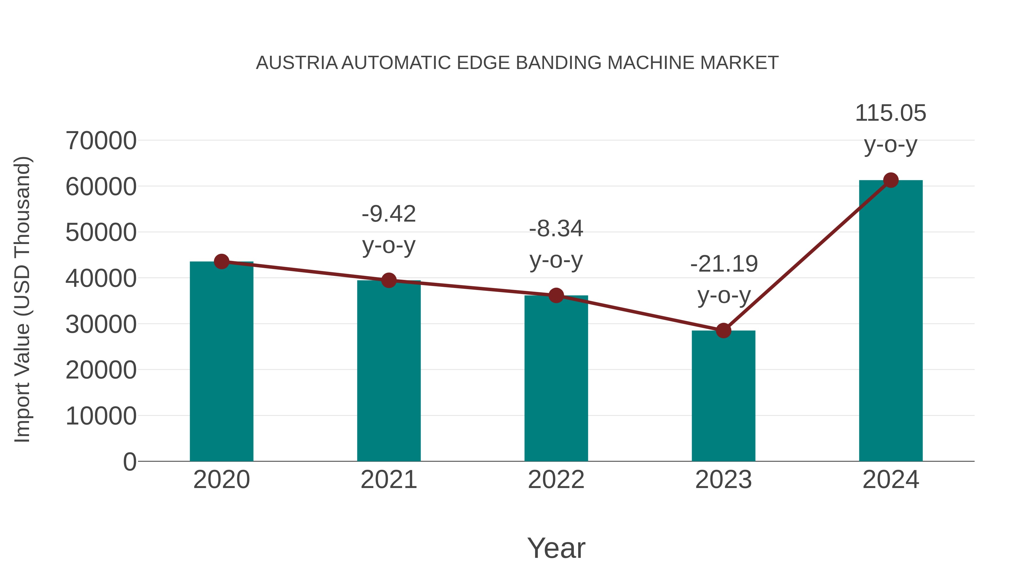  Austria Automatic Edge Banding Machine Market: Import Trend Analysis