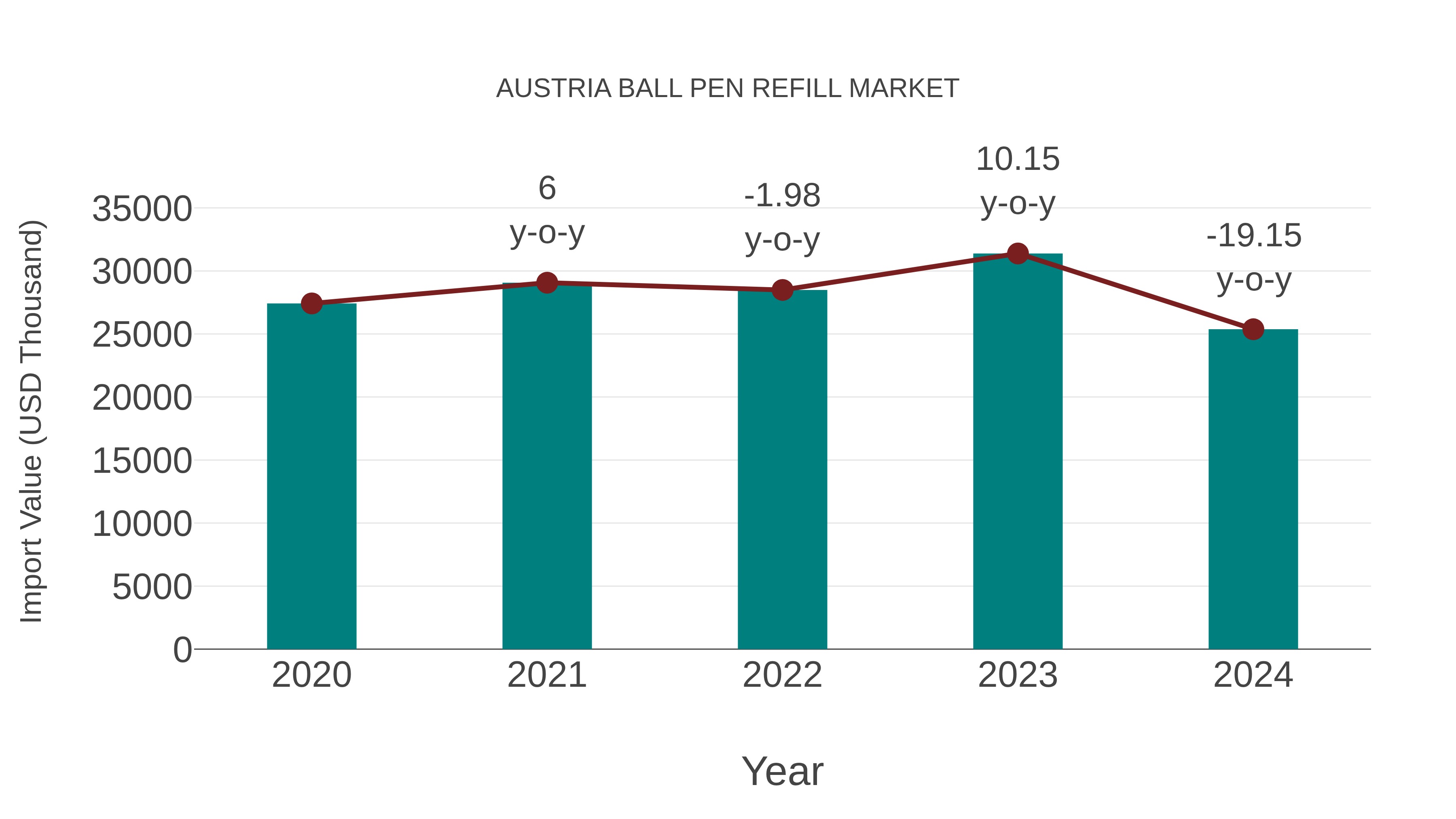  Austria Ball Pen Refill Market: Import Trend Analysis