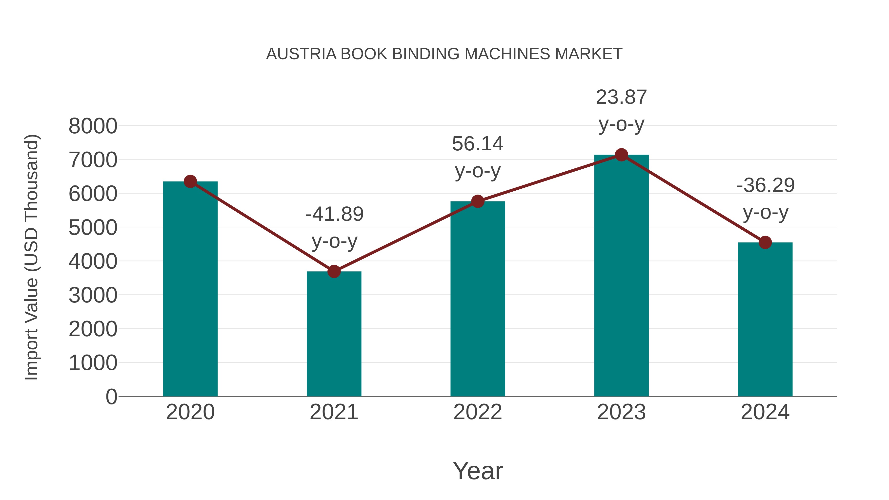  Austria Book Binding Machines Market: Import Trend Analysis
