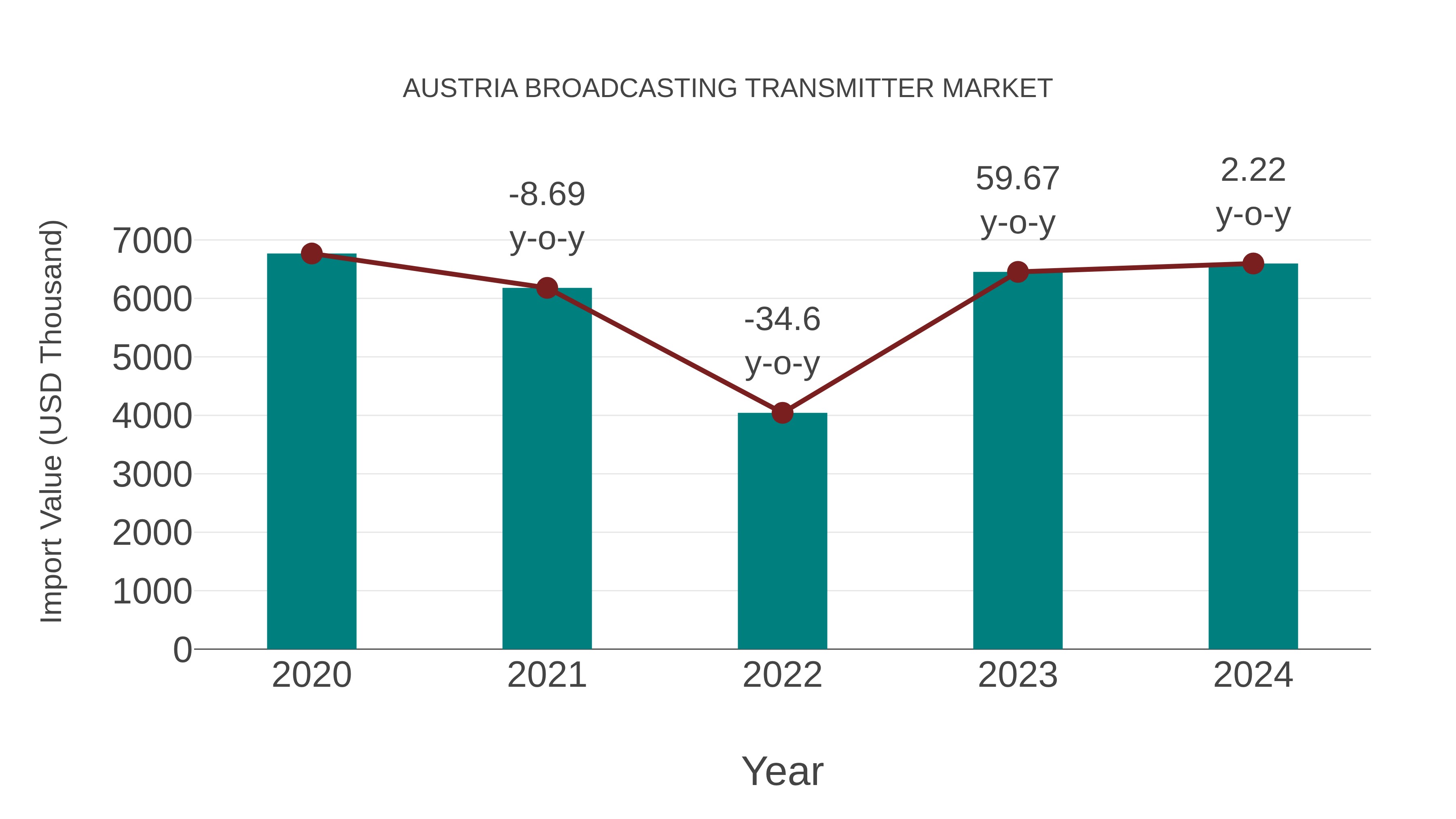  Austria Broadcasting Transmitter Market Competition 2023