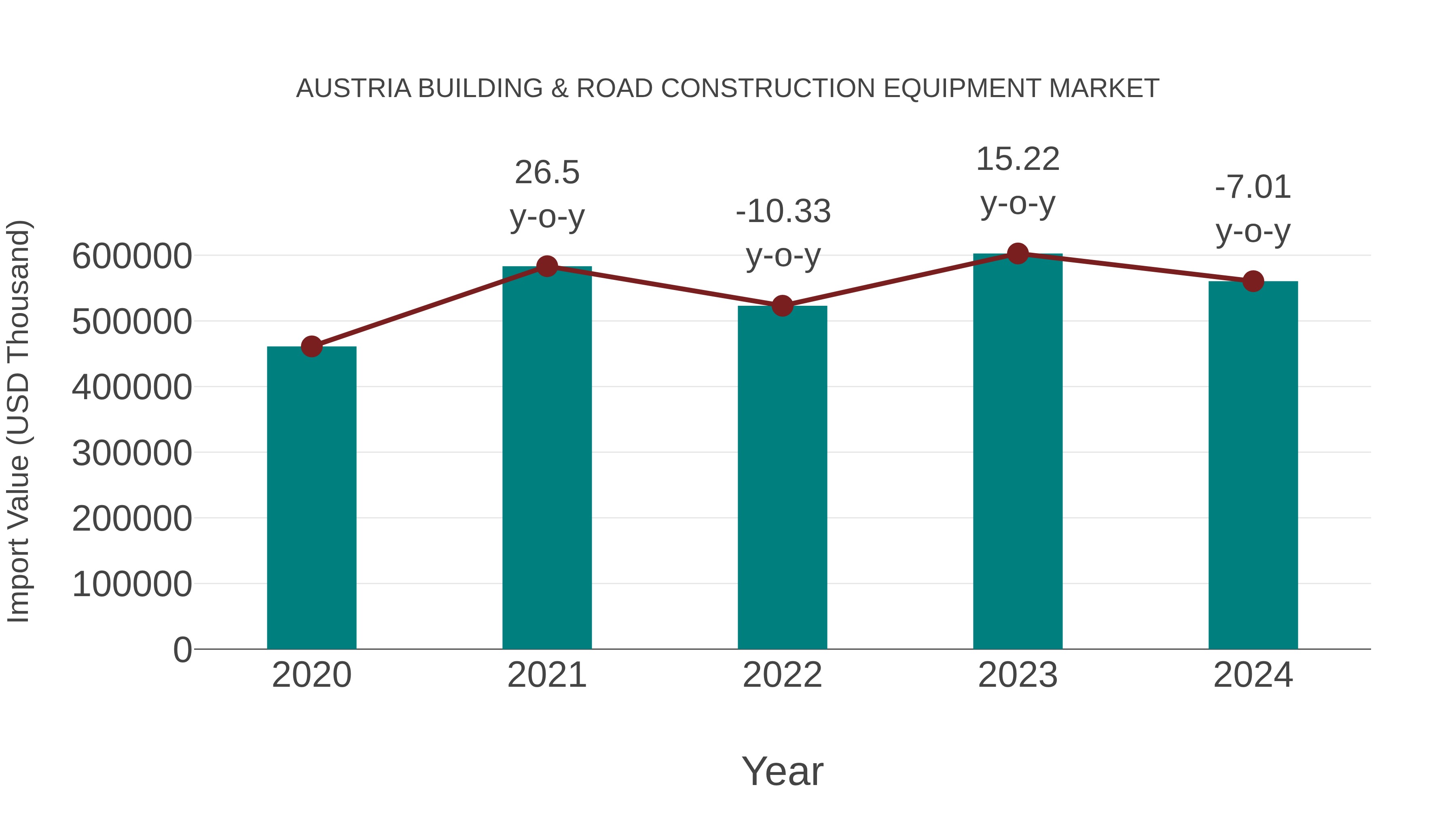  Austria Building & Road Construction Equipment Market: Import Trend Analysis