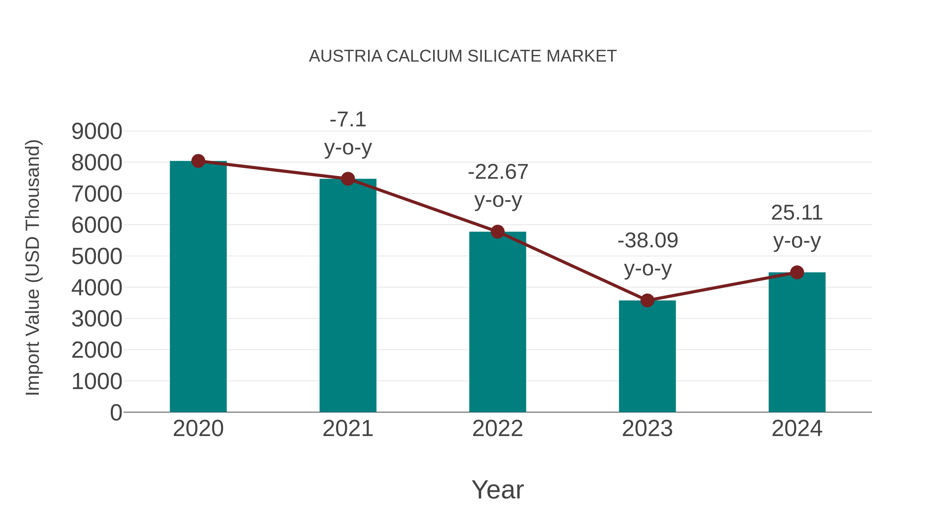  Austria Calcium Silicate Market: Import Trend Analysis