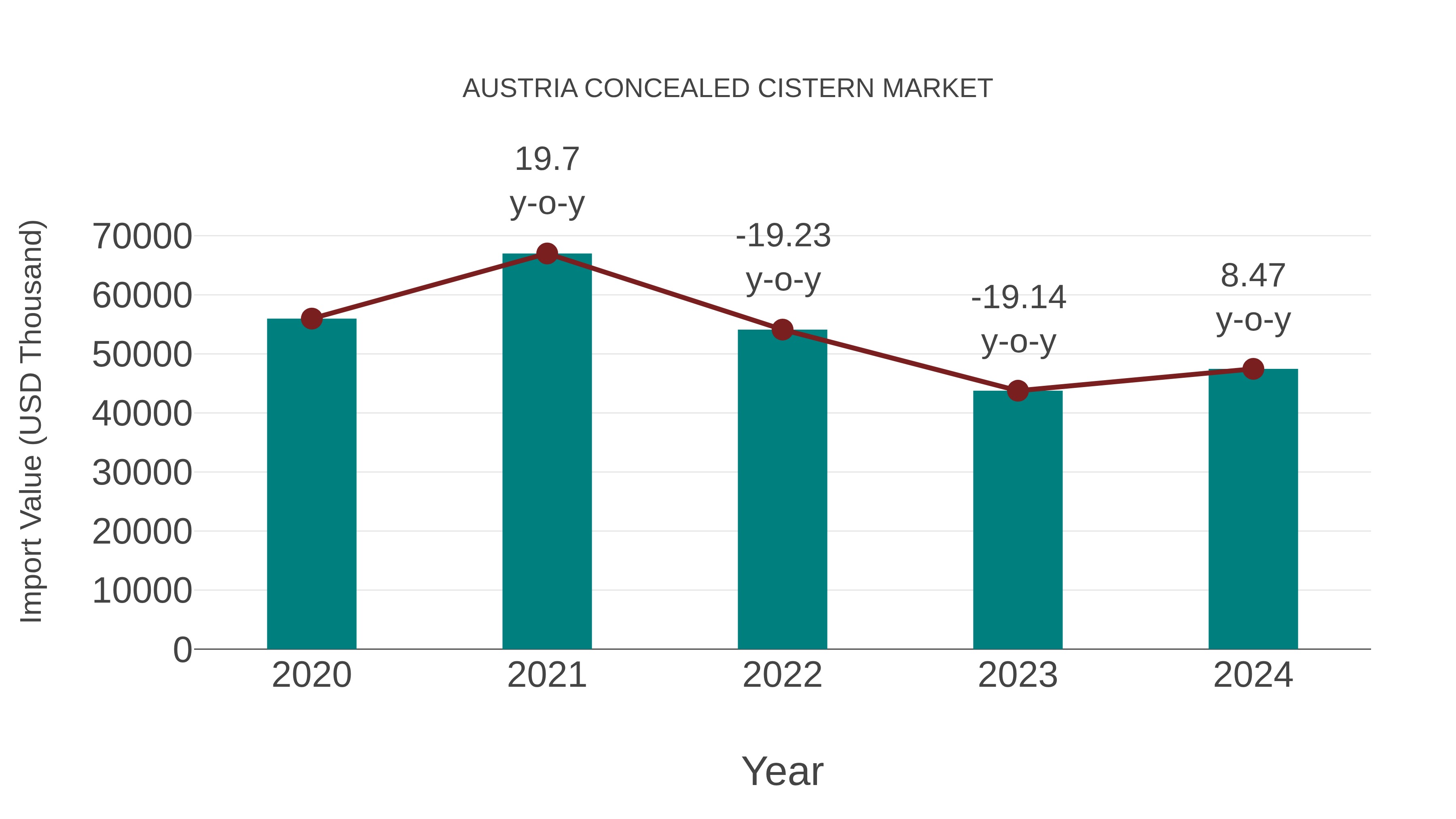  Austria Concealed Cistern Market: Import Trend Analysis