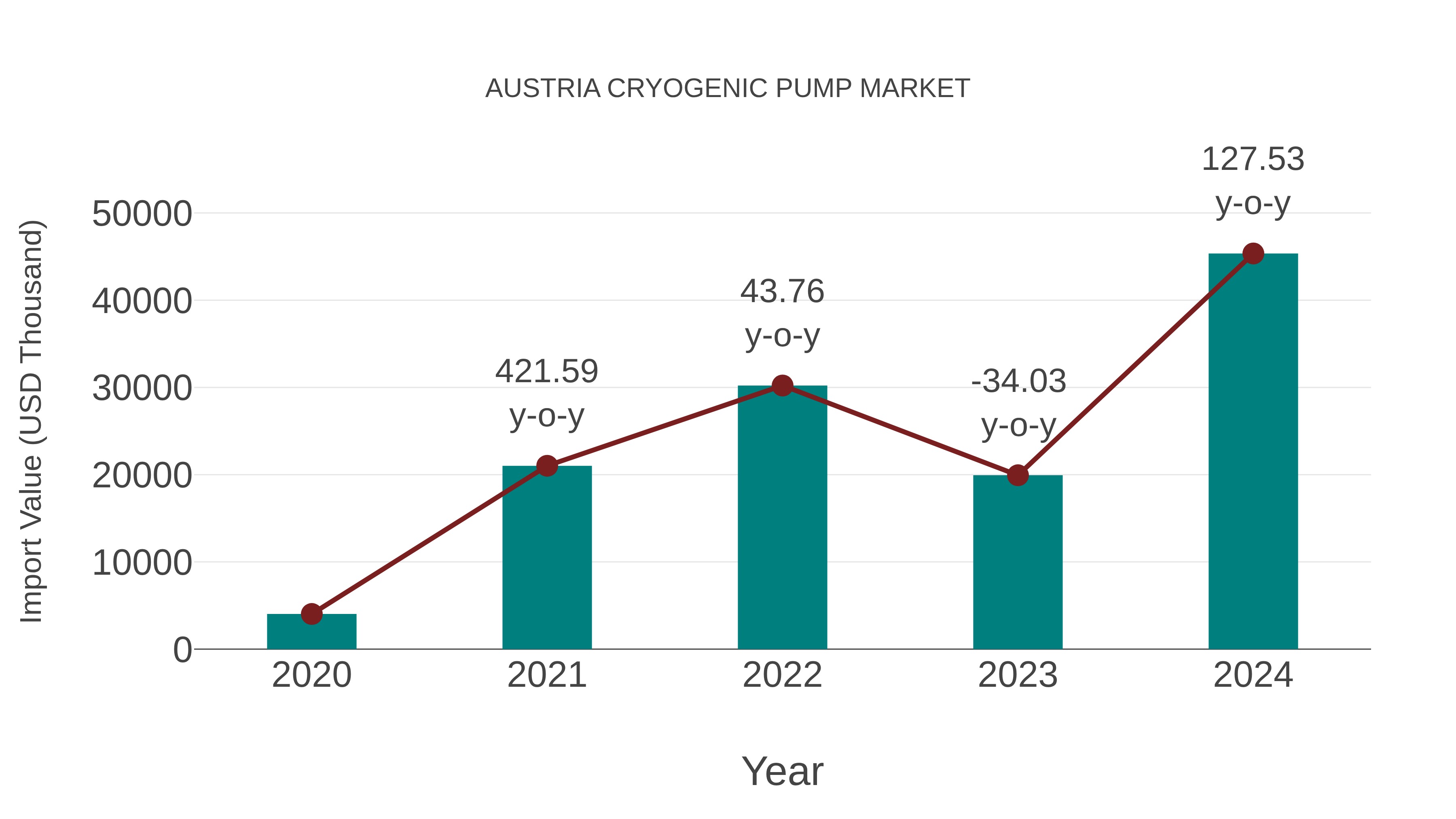  Austria Cryogenic Pump Market: Import Trend Analysis