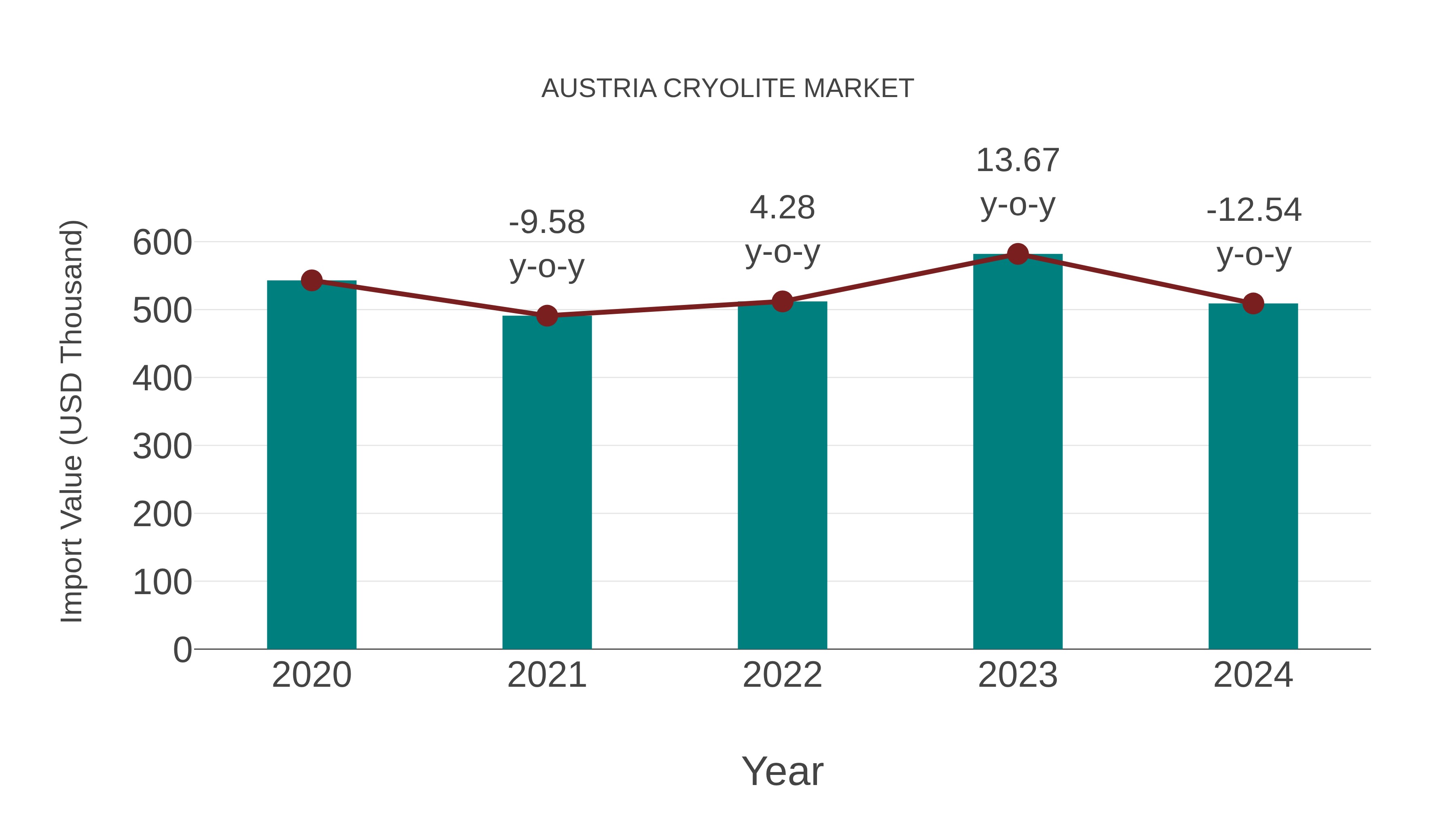  Austria Cryolite Market: Import Trend Analysis