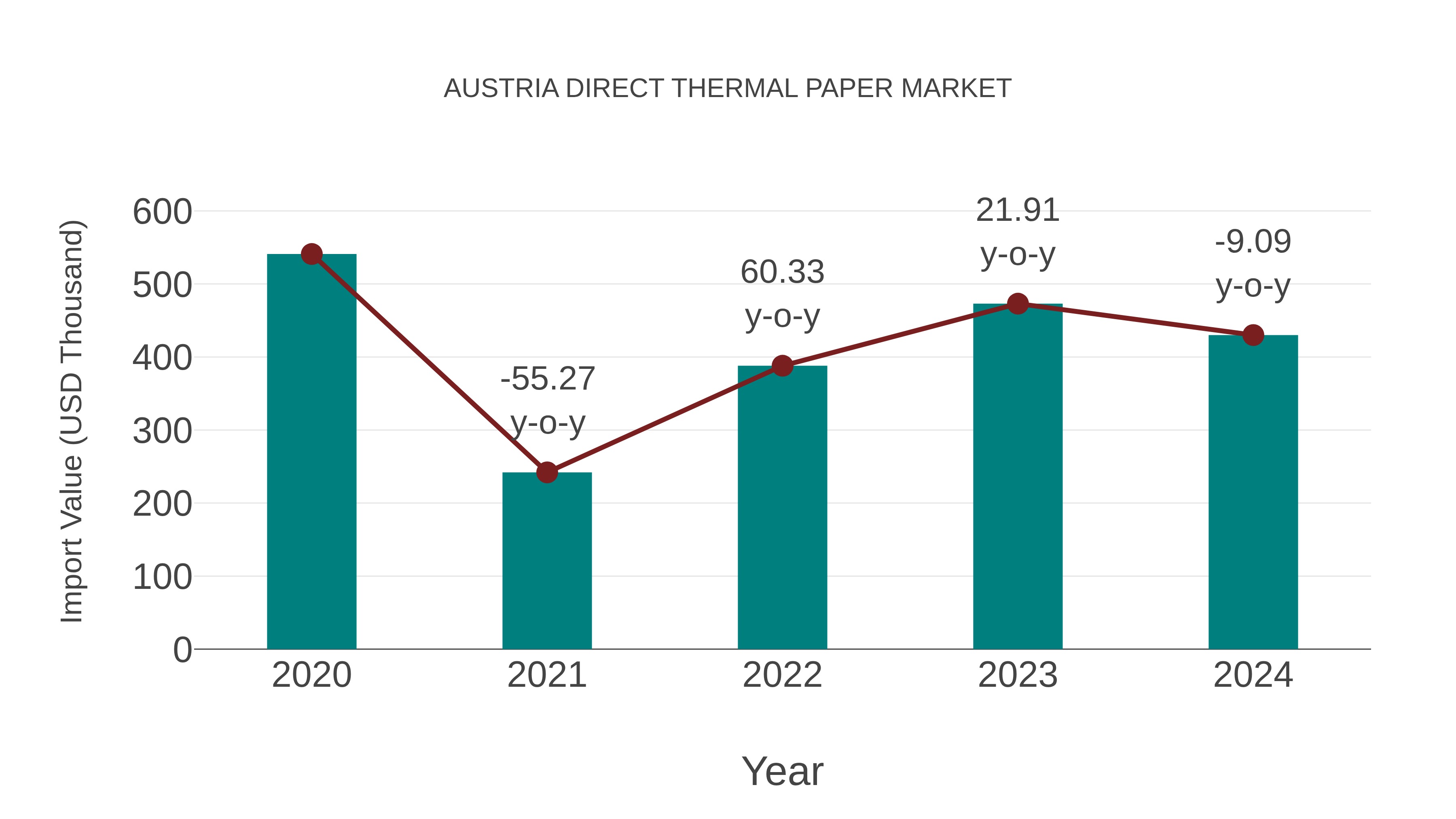  Austria Direct Thermal Paper Market: Import Trend Analysis
