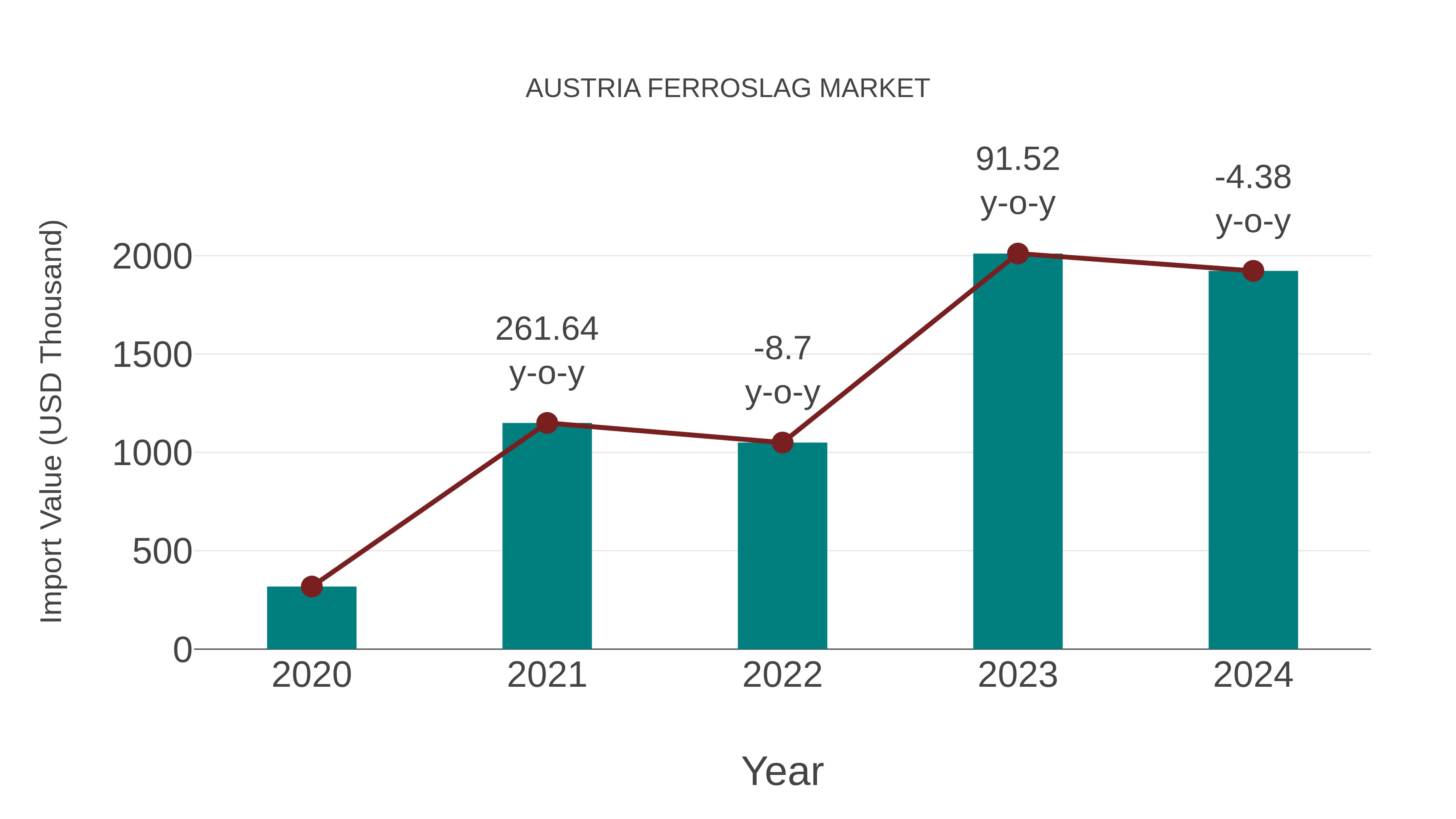  Austria Ferroslag Market: Import Trend Analysis