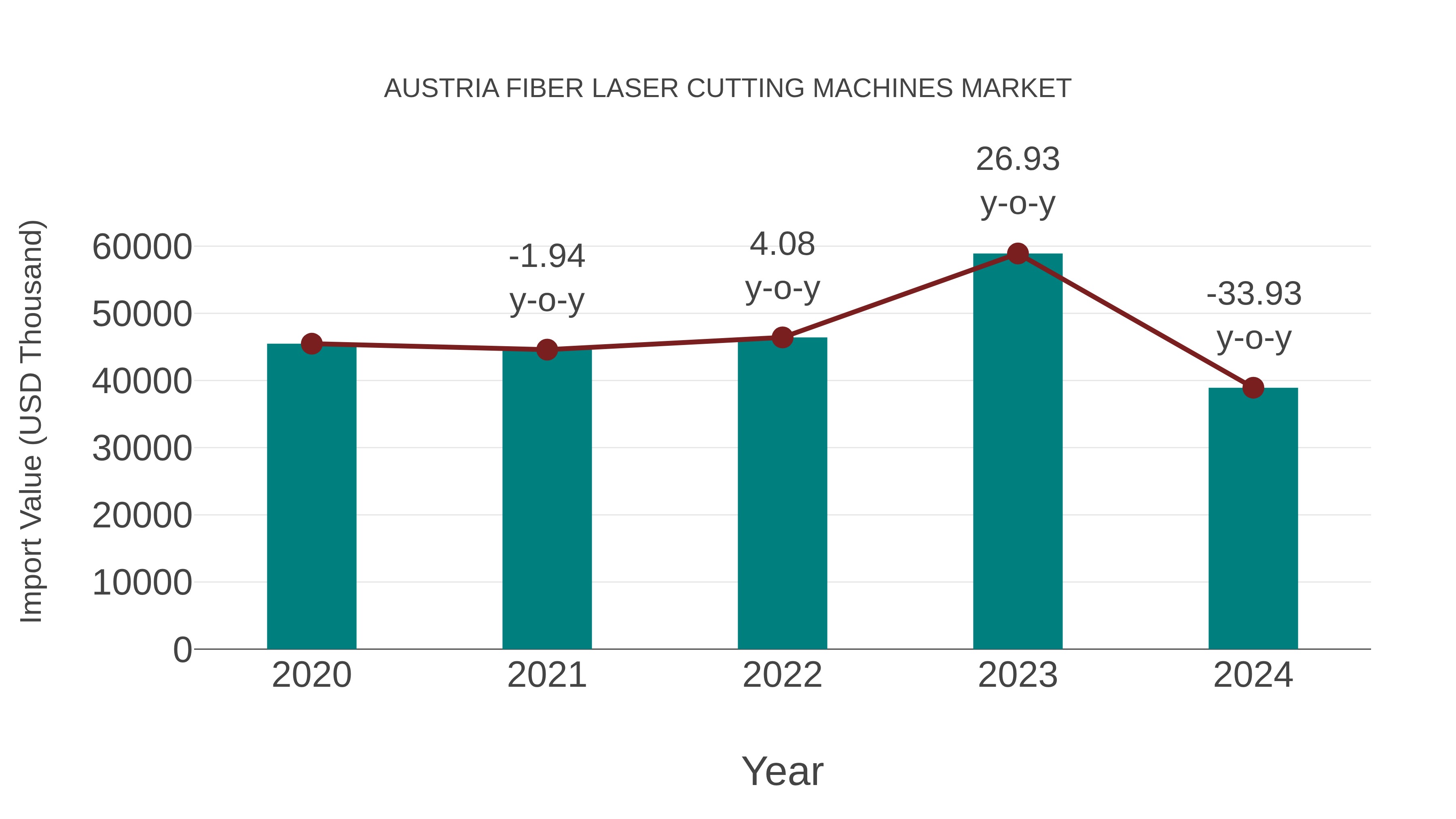 Austria Fiber Laser Cutting Machines Market: Import Trend Analysis