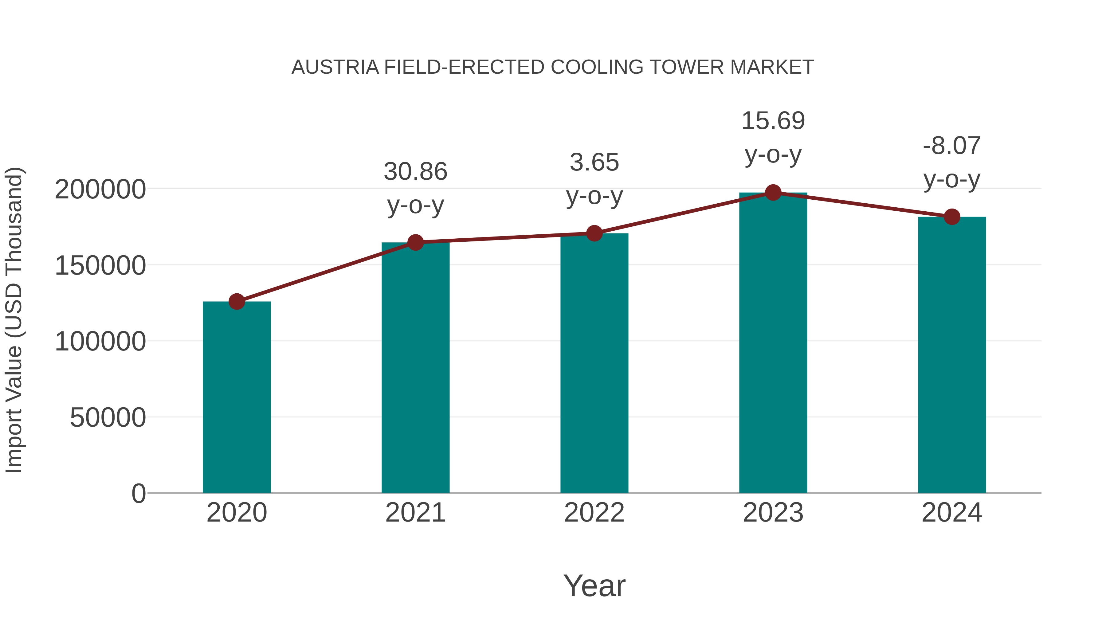  Austria Field-erected Cooling Tower Market: Import Trend Analysis