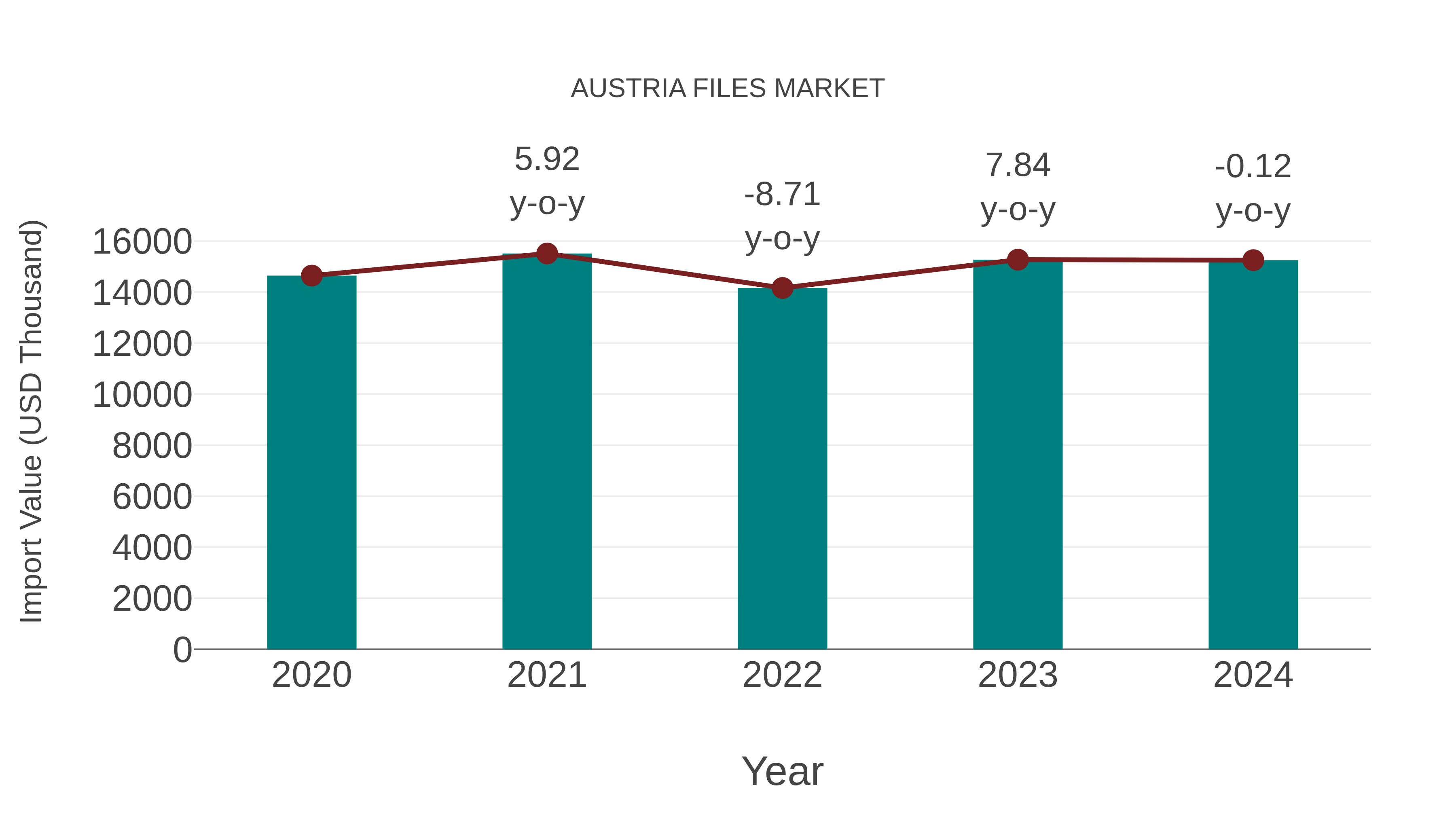  Austria Files Market: Import Trend Analysis