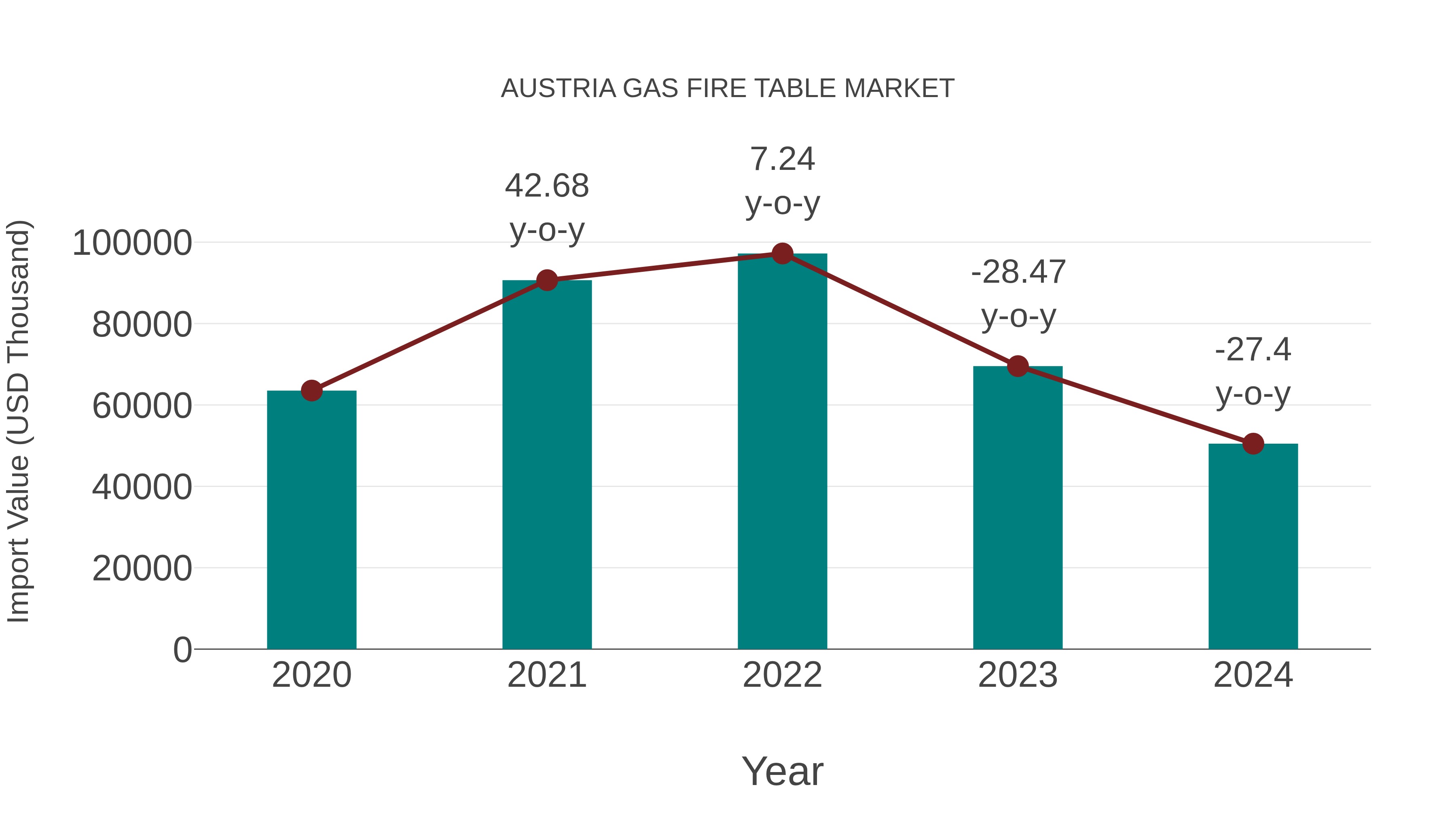  Austria Gas Fire Table Market: Import Trend Analysis