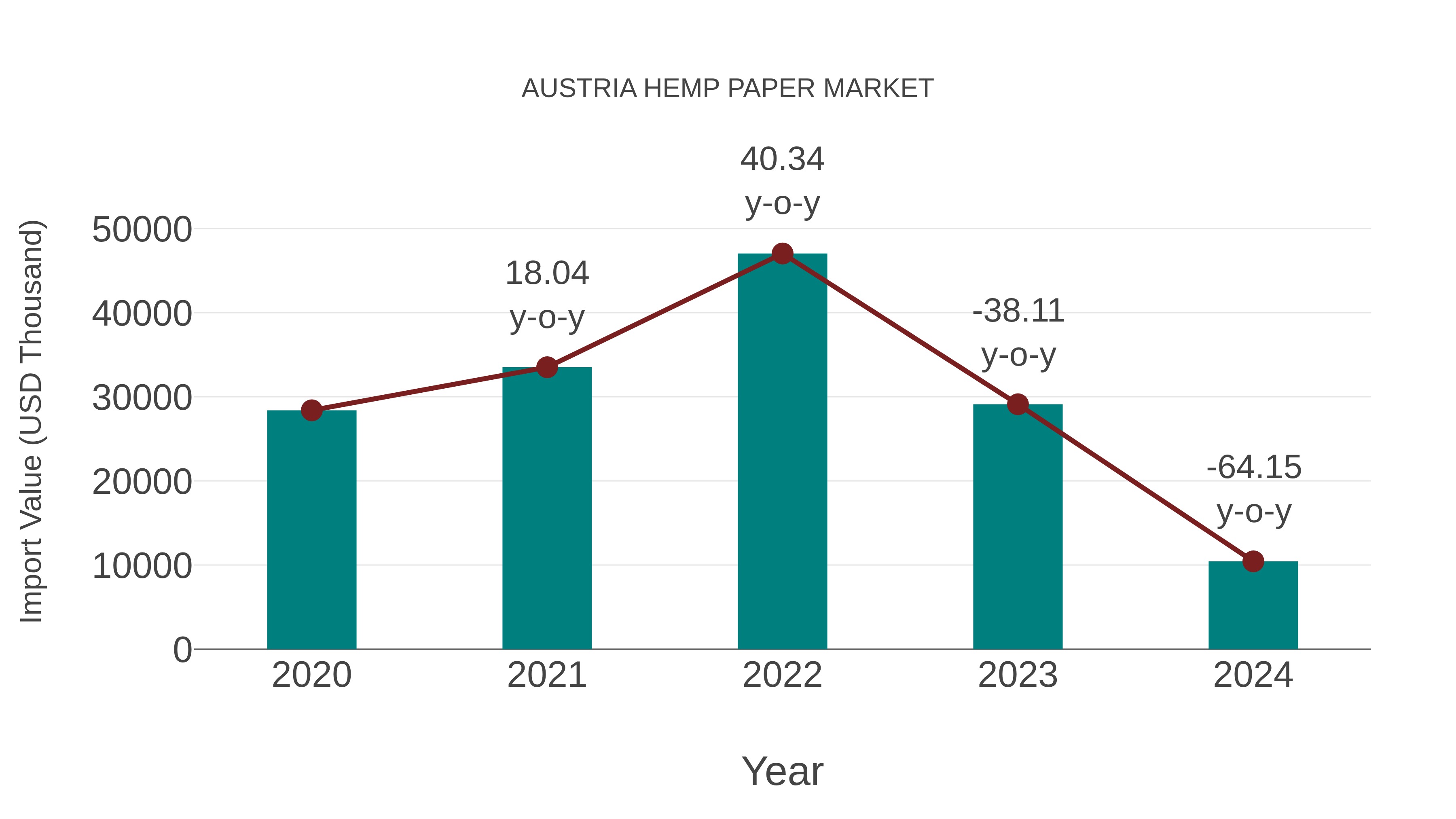  Austria Hemp Paper Market: Import Trend Analysis