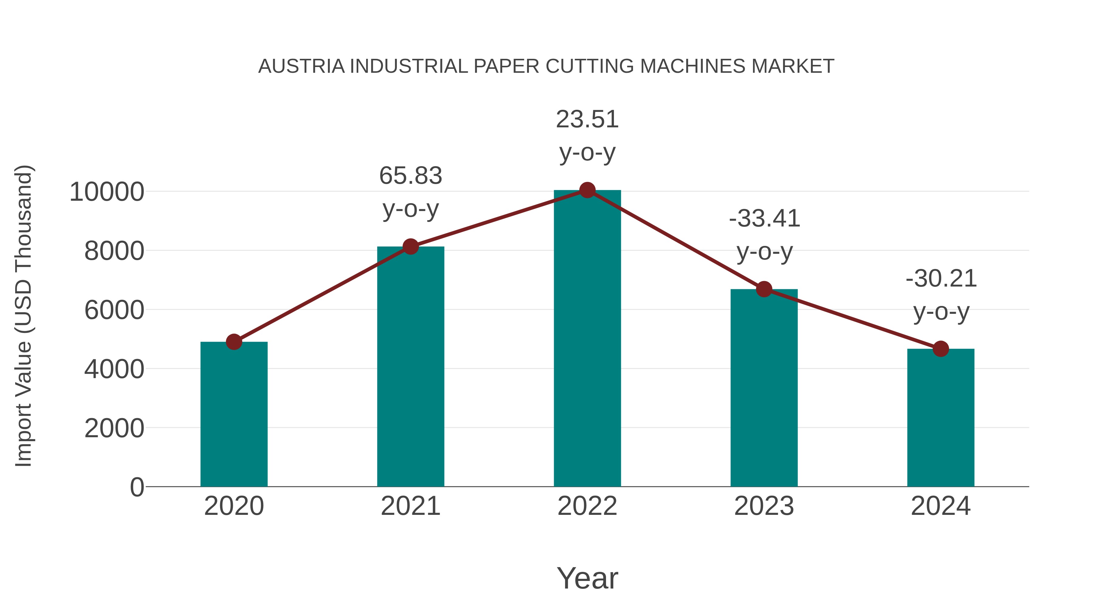 Austria Industrial Paper Cutting Machines Market: Import Trend Analysis