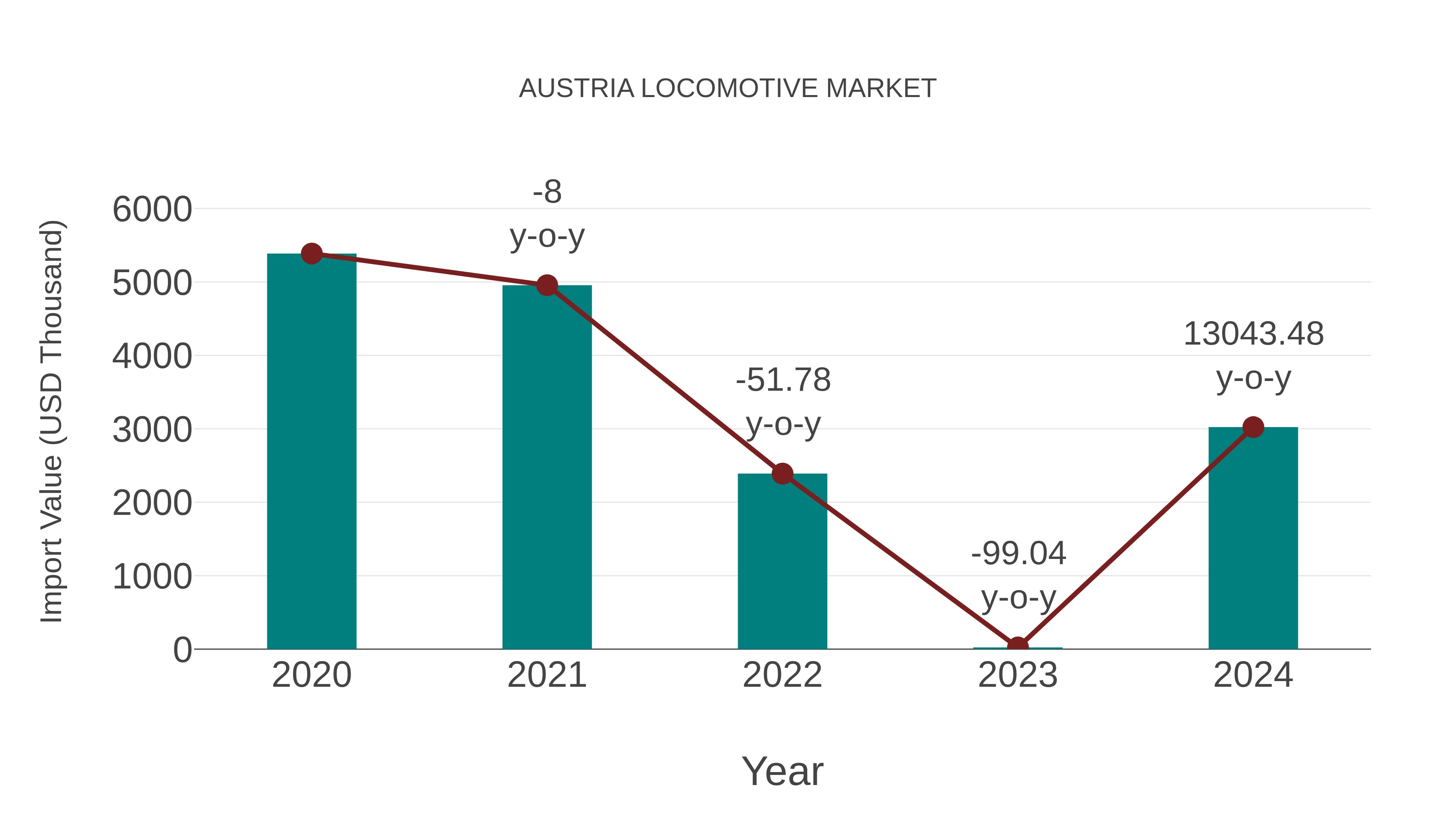 Austria Locomotive Market Competition 2023