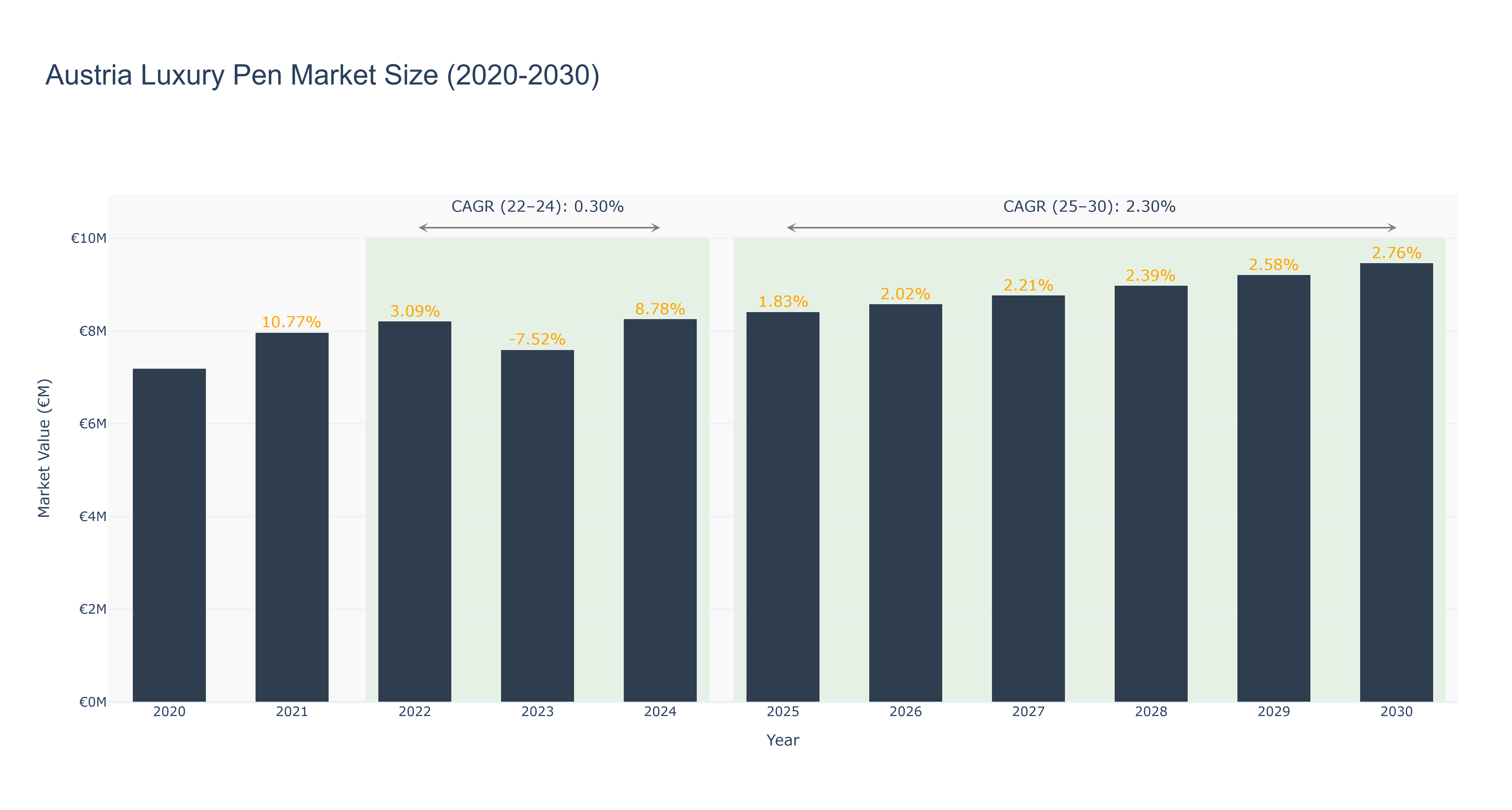 Austria Luxury Pen Market Size (2020-2030) Size