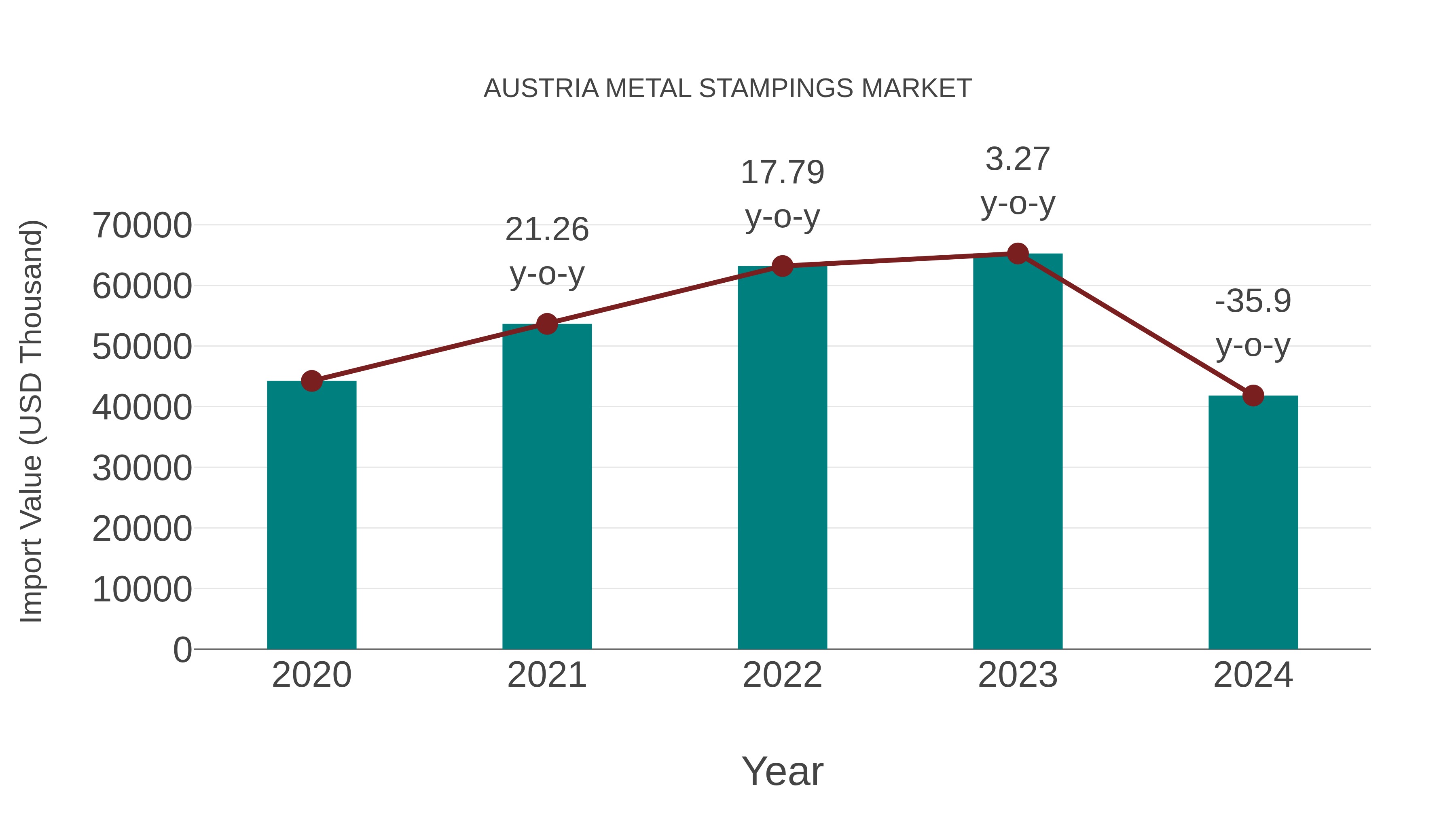  Austria Metal Stampings Market: Import Trend Analysis