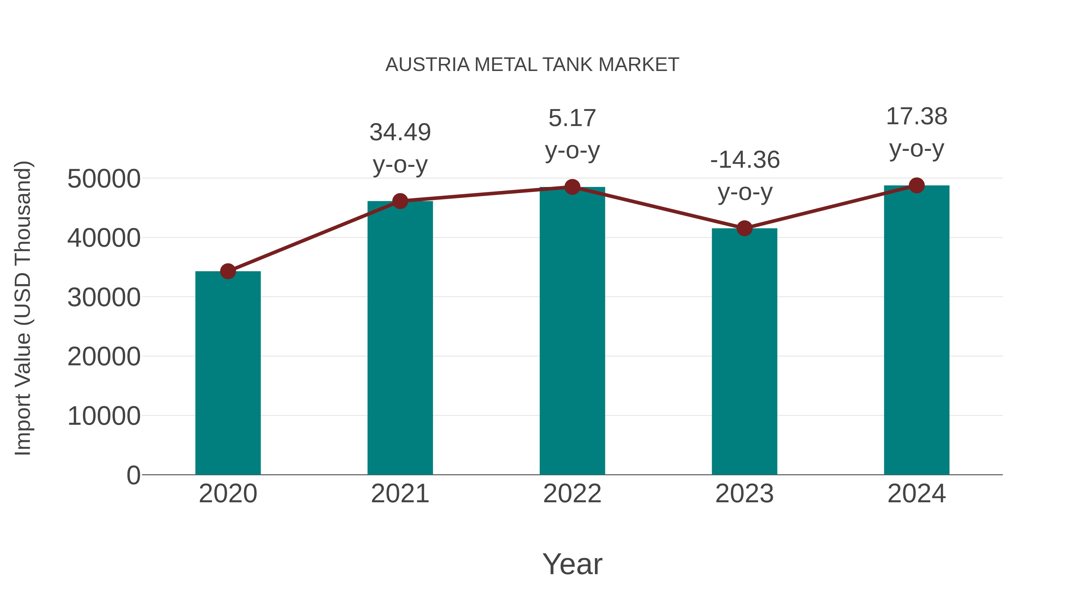  Austria Metal Tank Market: Import Trend Analysis