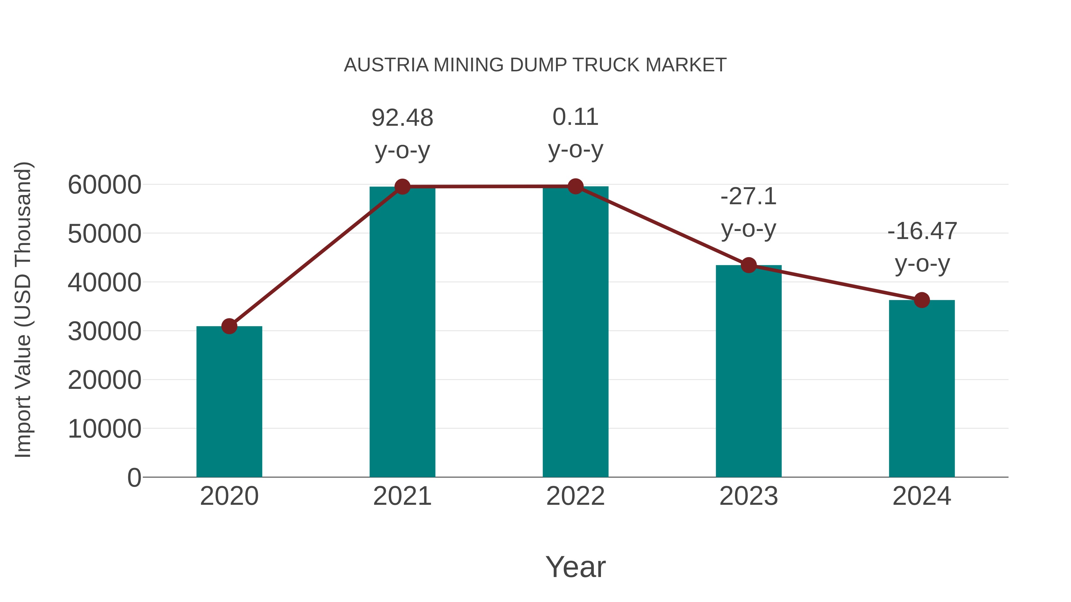  Austria Mining Dump Truck Market: Import Trend Analysis