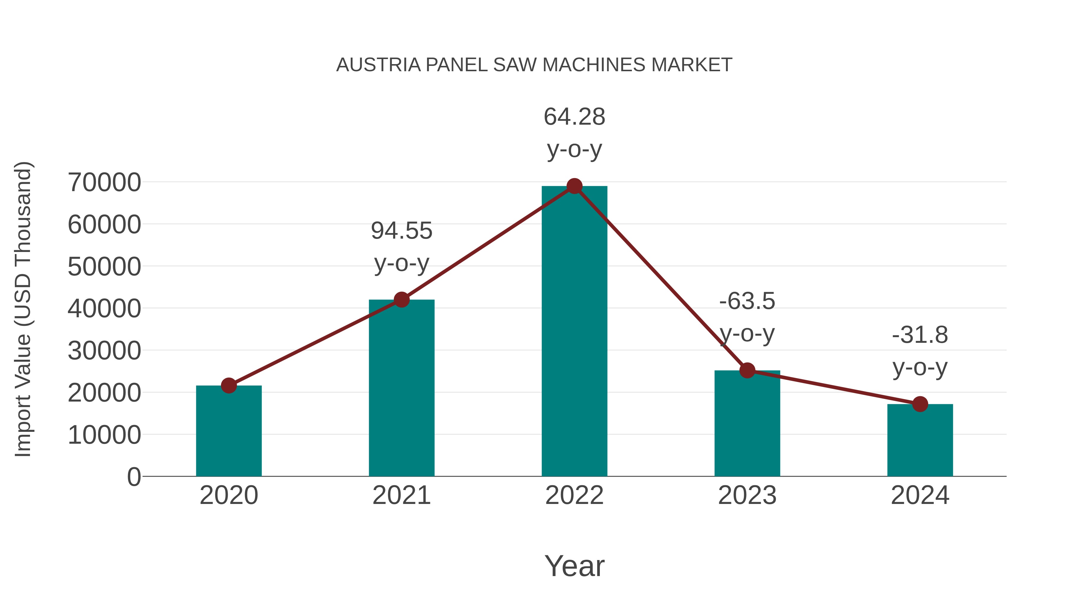 Austria Panel Saw Machines Market: Import Trend Analysis